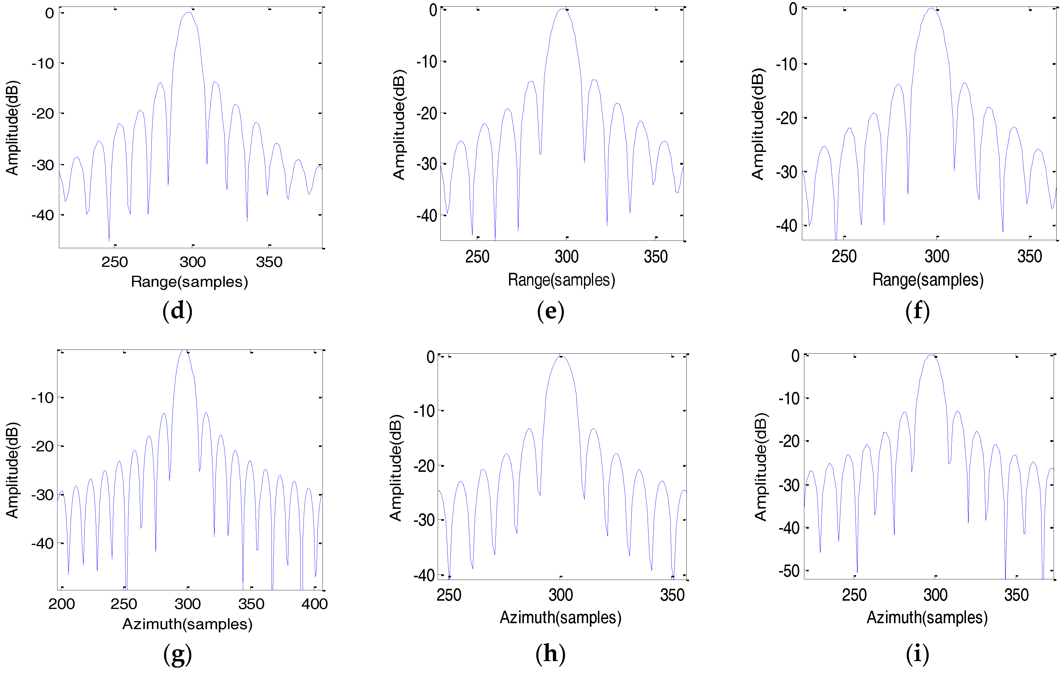 Sensors 17 01058 g010b