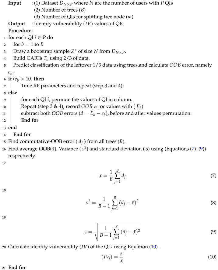 Sensors 17 01059 i001