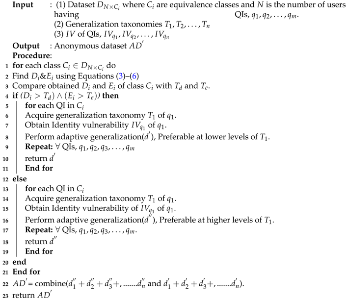 Sensors 17 01059 i002