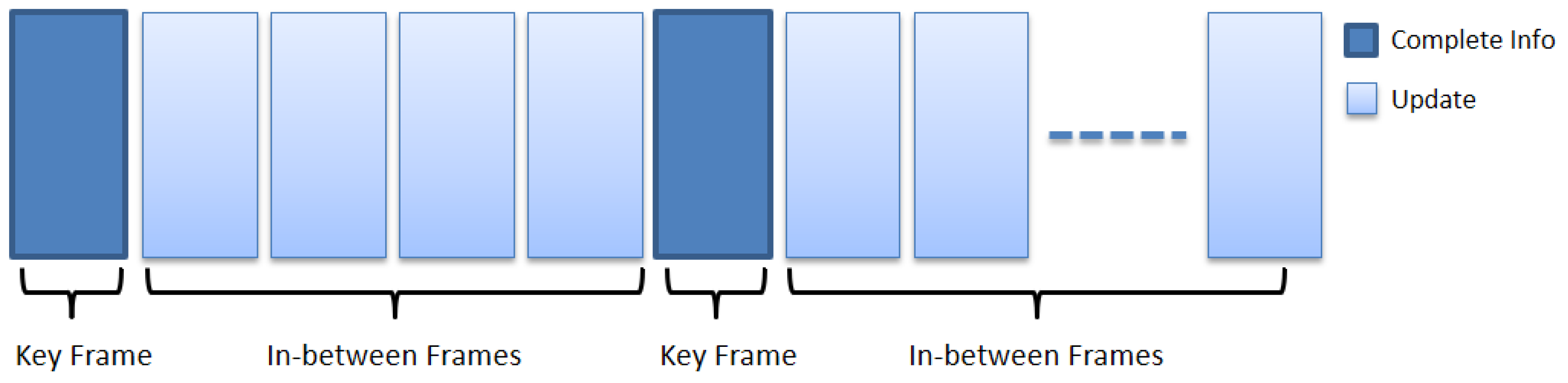Sensors 17 01060 g001