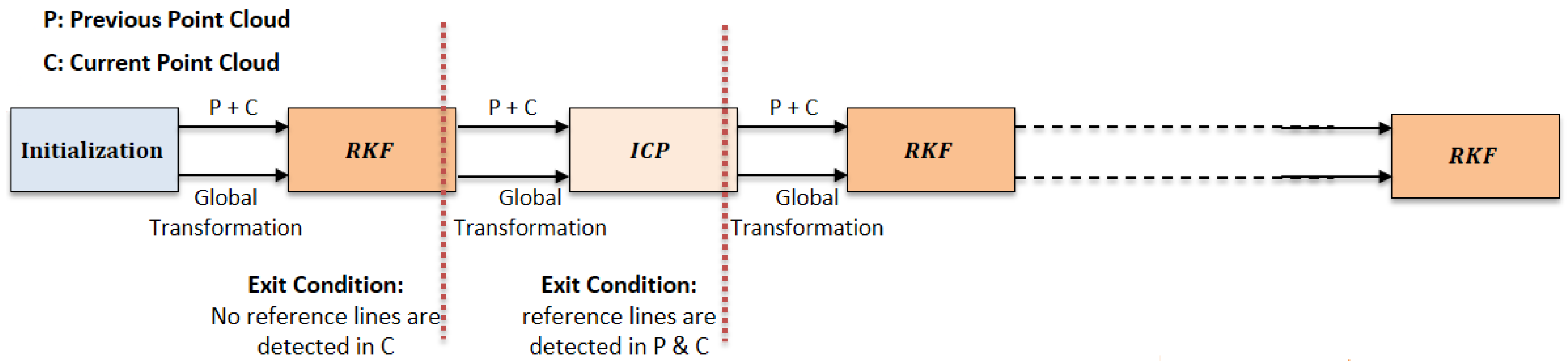 Sensors 17 01060 g002
