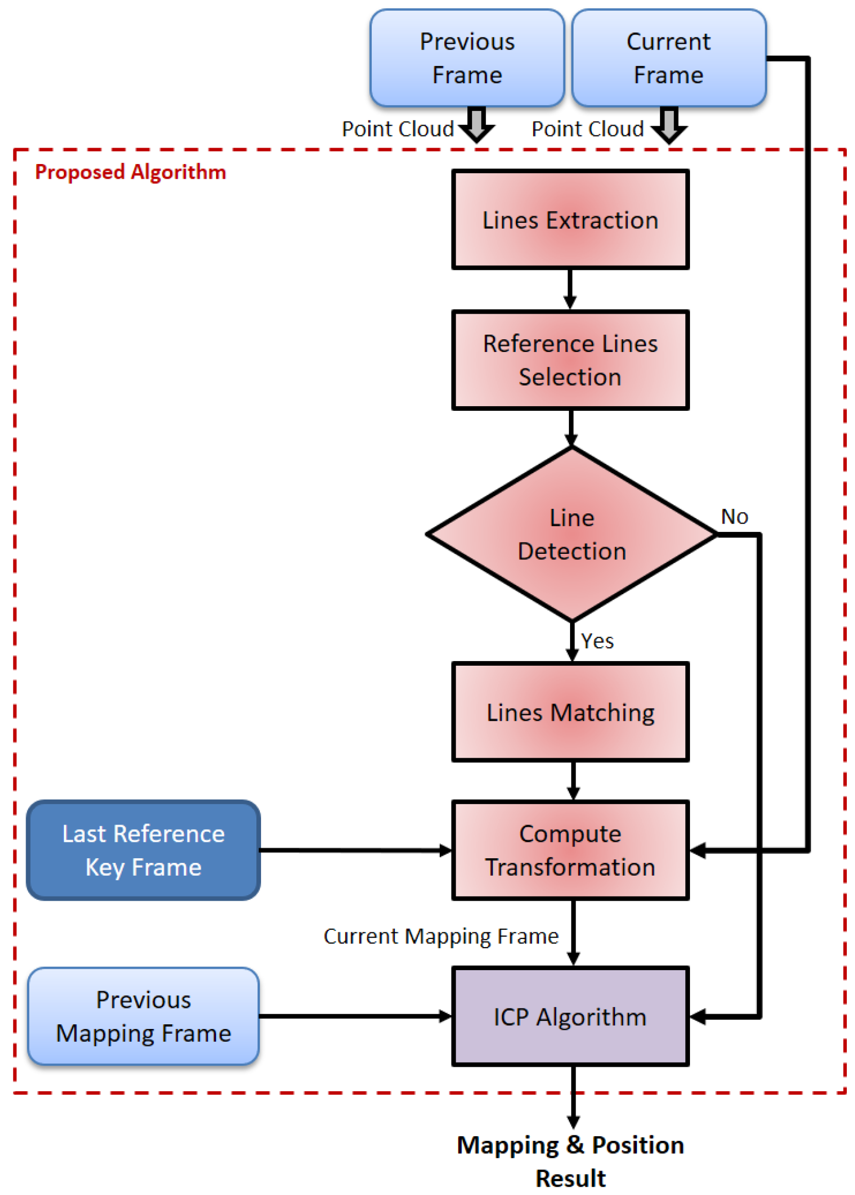 Sensors 17 01060 g003