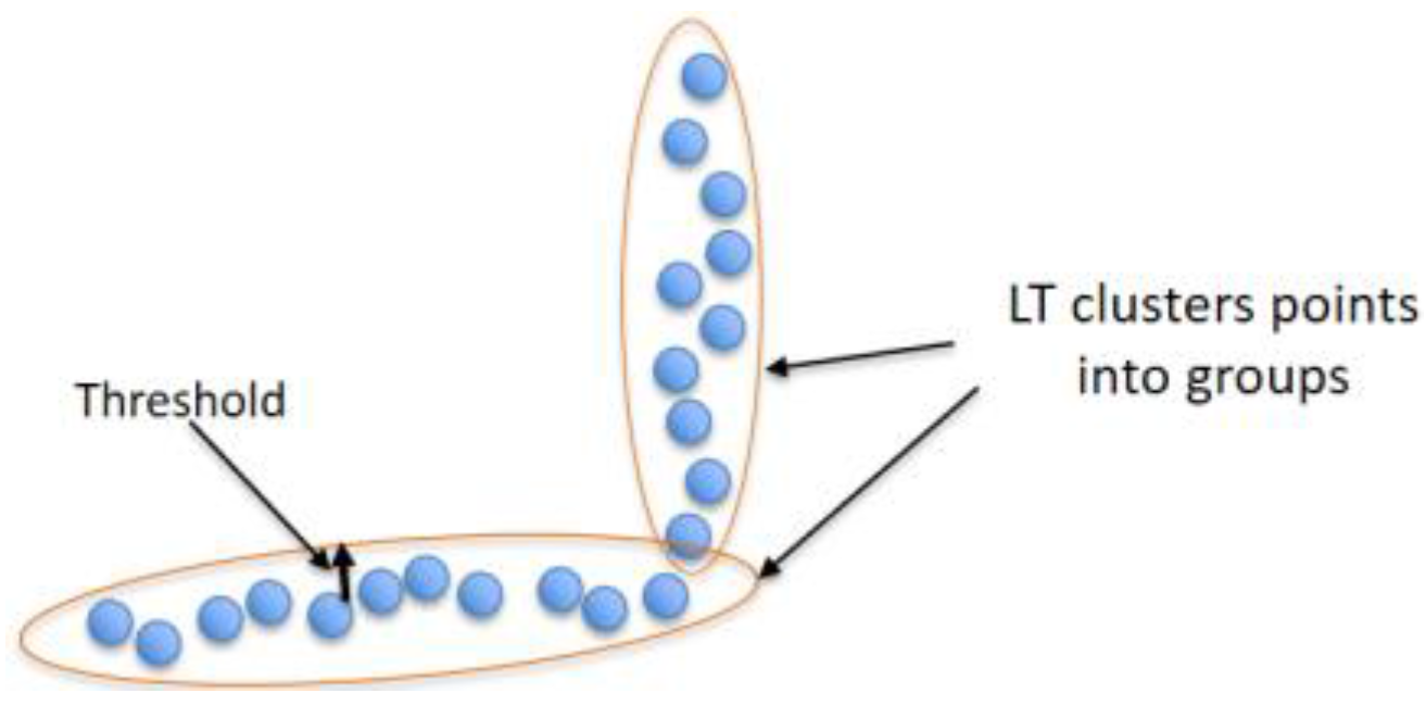 Sensors 17 01060 g004