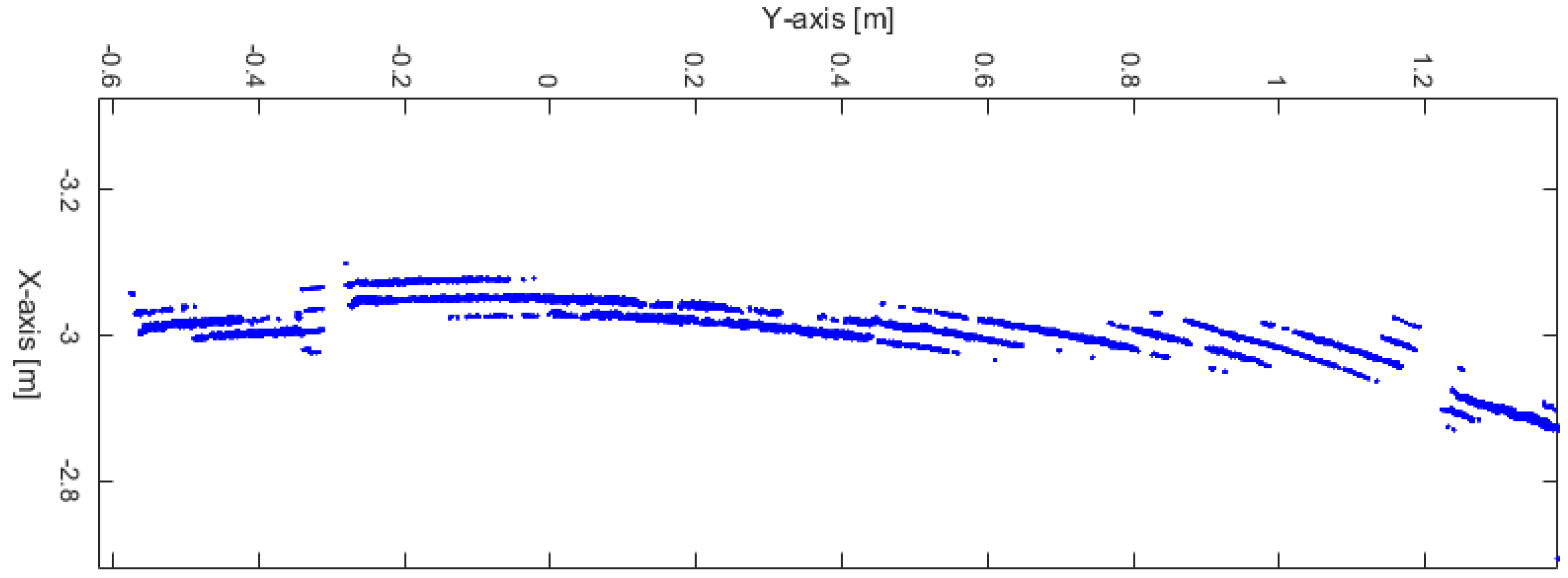 Sensors 17 01060 g005