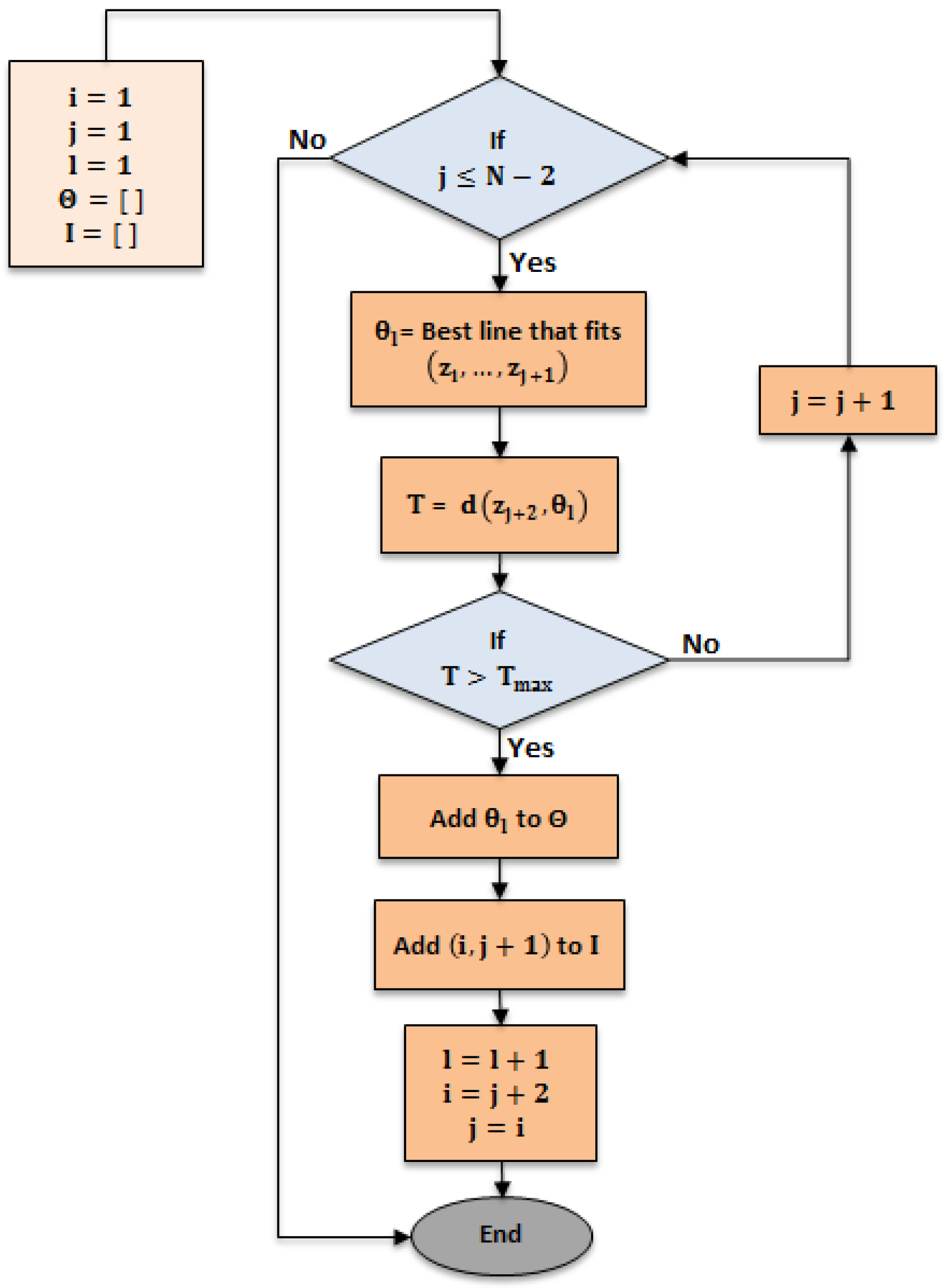 Sensors 17 01060 g006