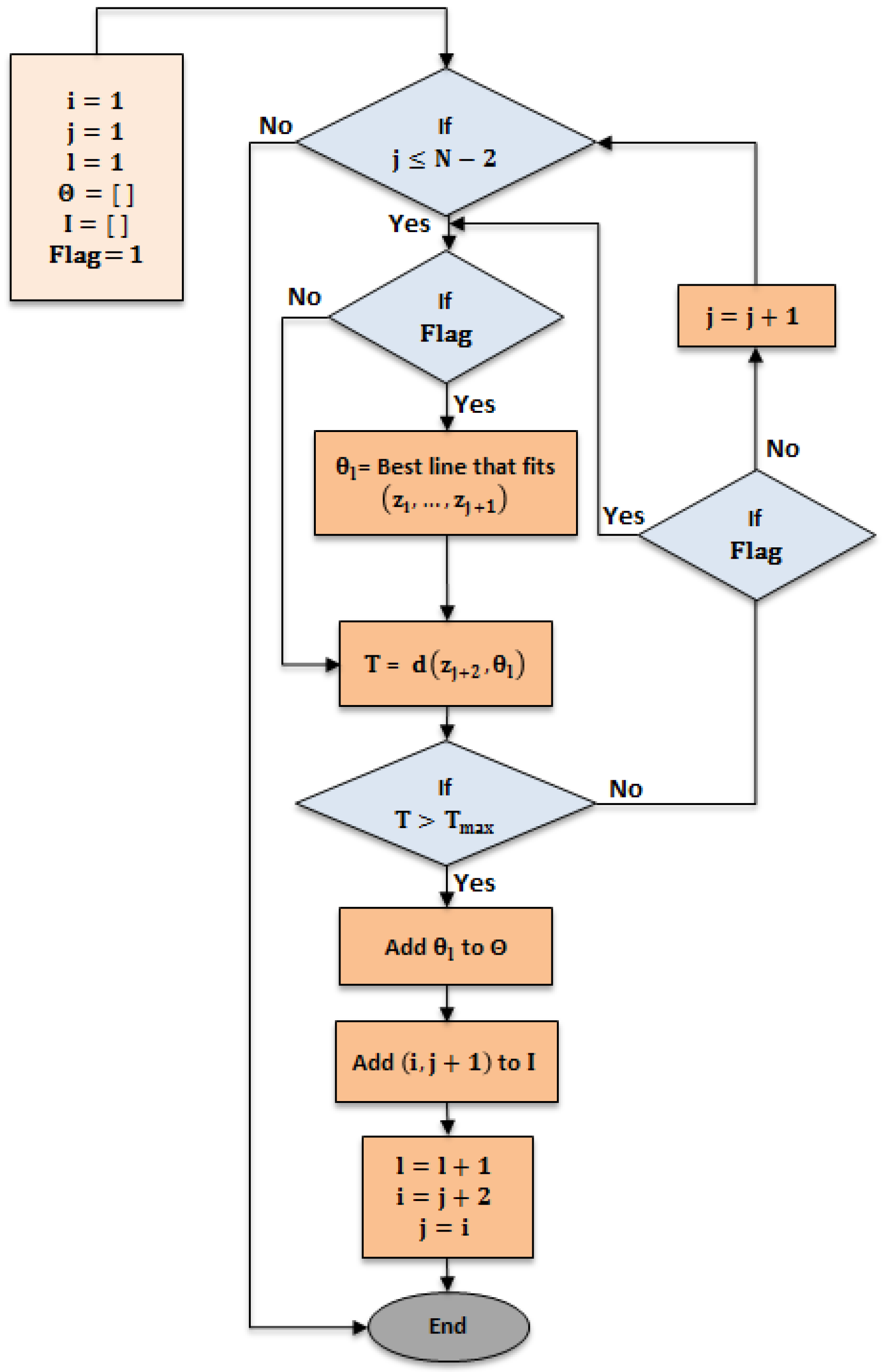 Sensors 17 01060 g007