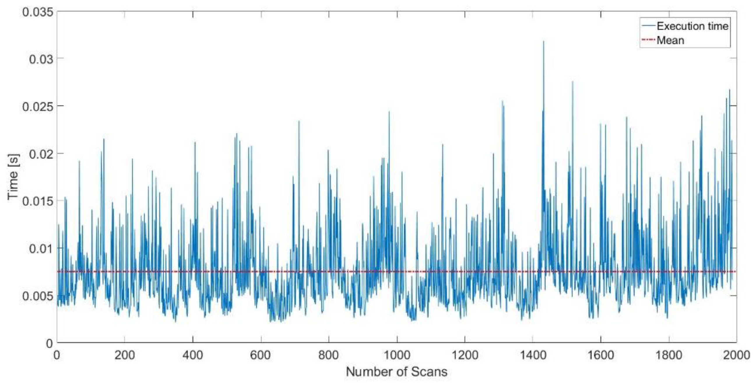 Sensors 17 01060 g011