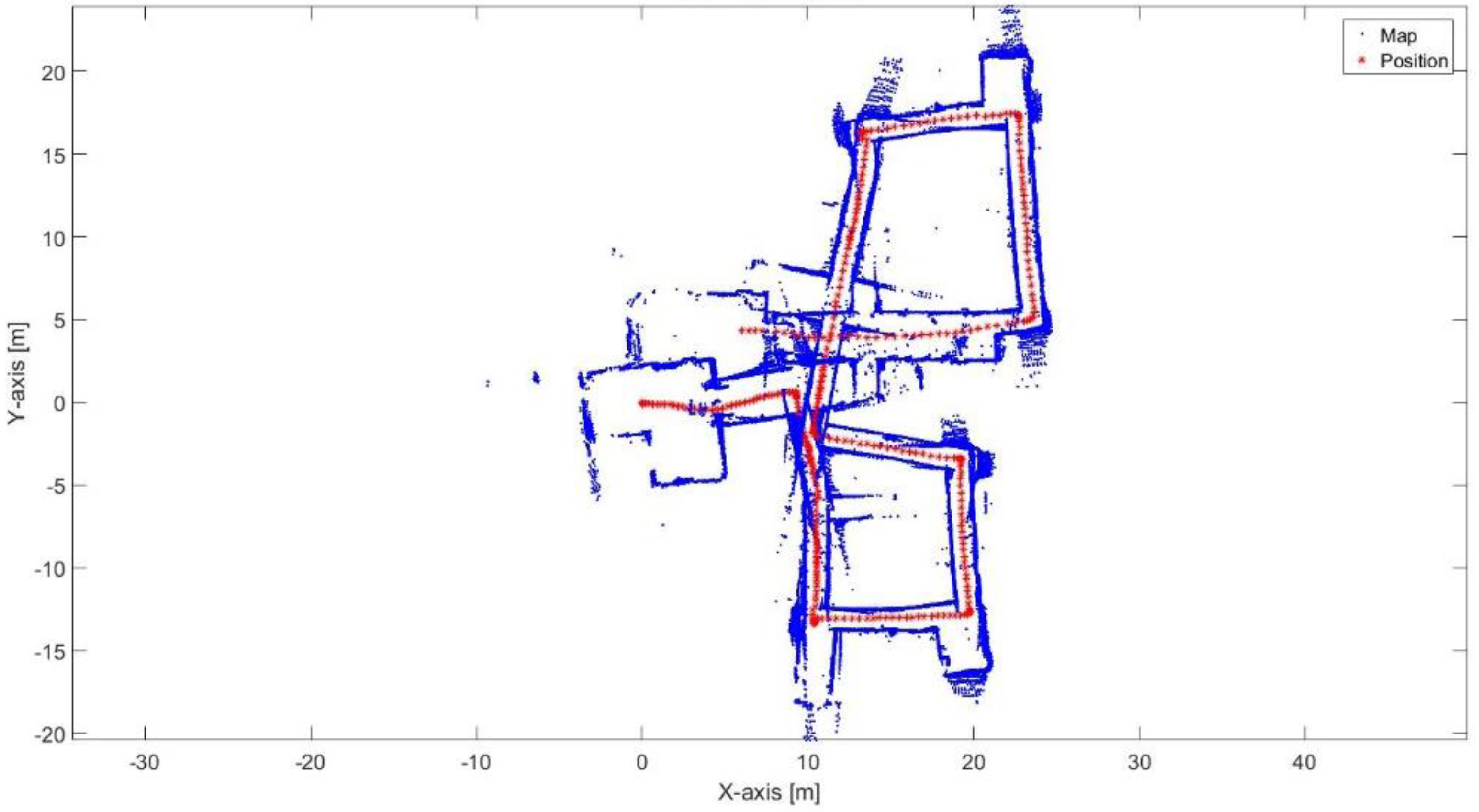 Sensors 17 01060 g023