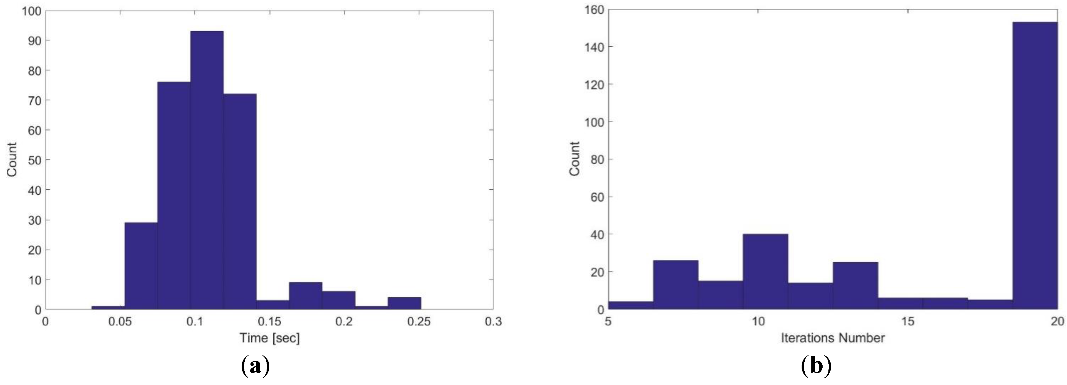 Sensors 17 01060 g026