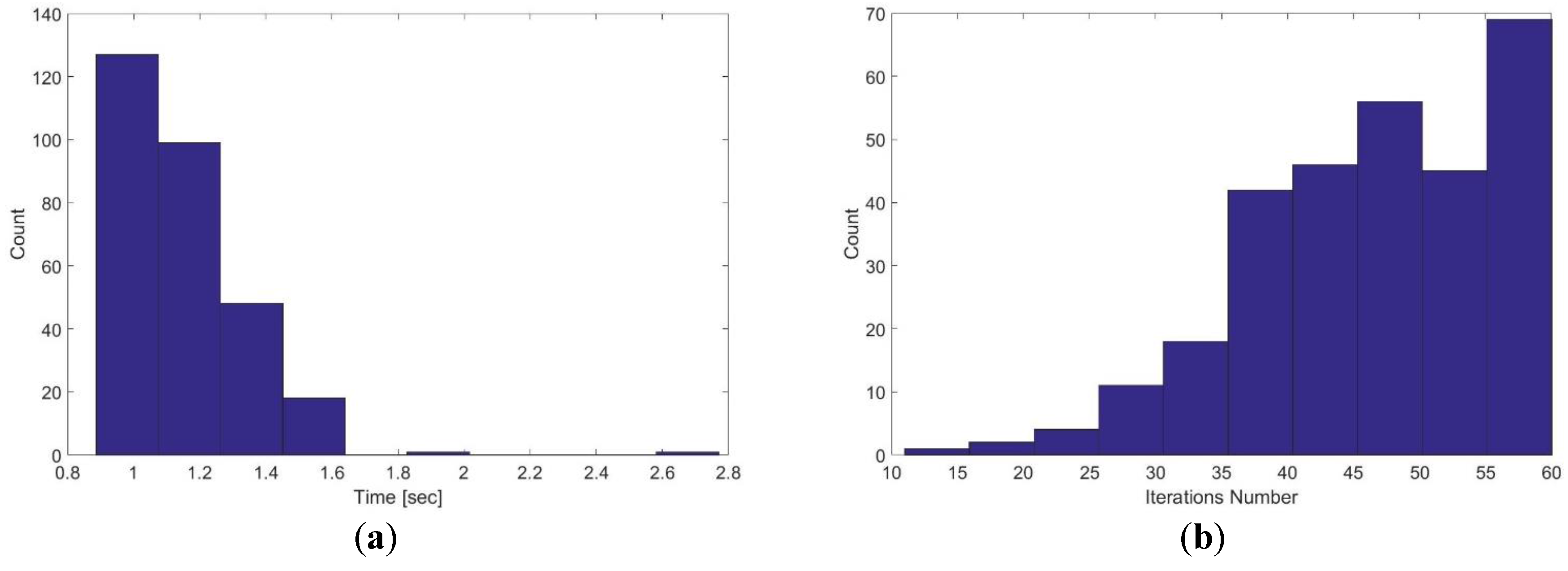 Sensors 17 01060 g028
