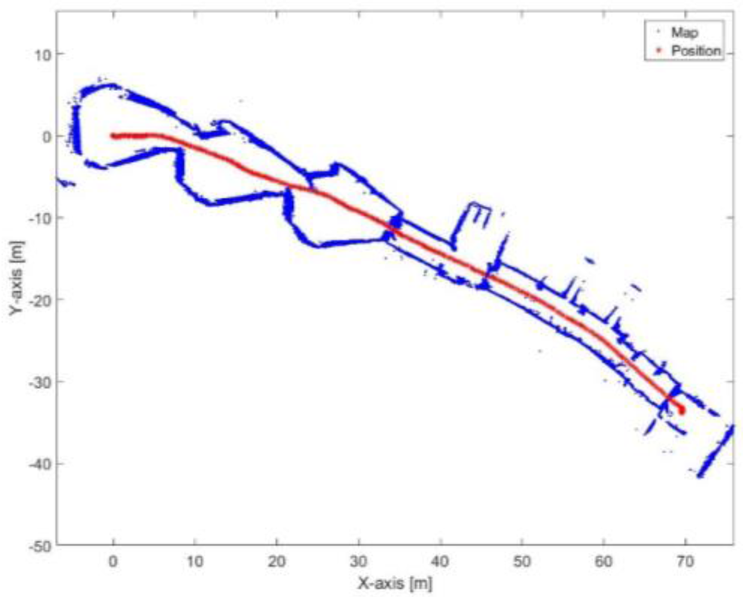 Sensors 17 01060 g030