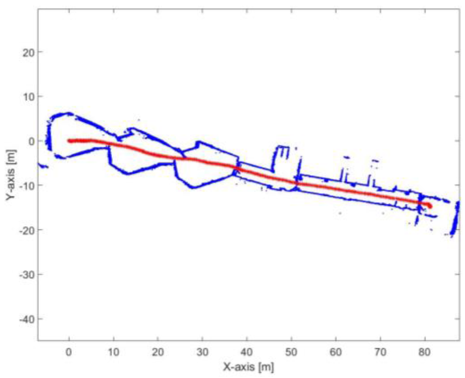 Sensors 17 01060 g031