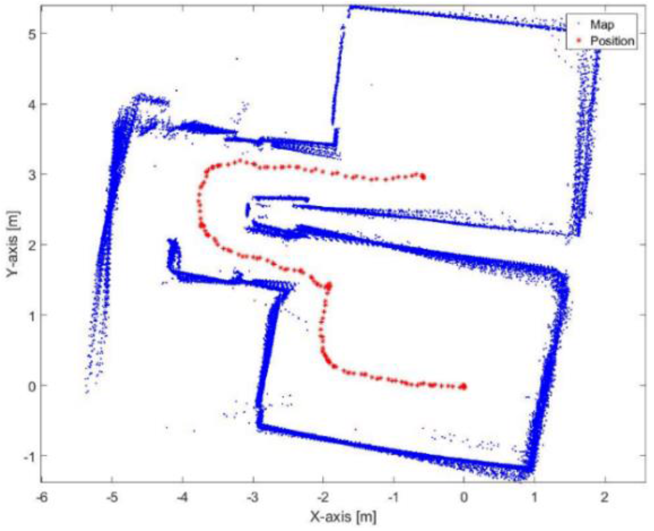 Sensors 17 01060 g034