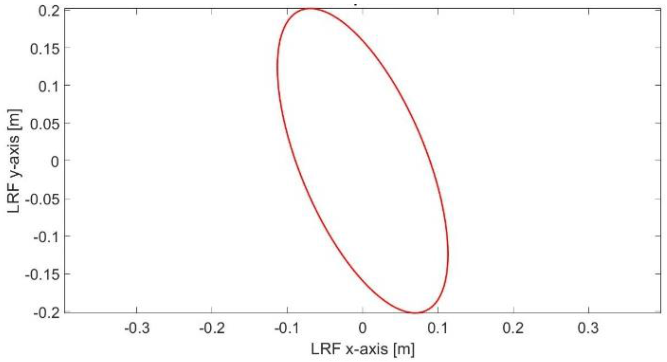 Sensors 17 01060 g036