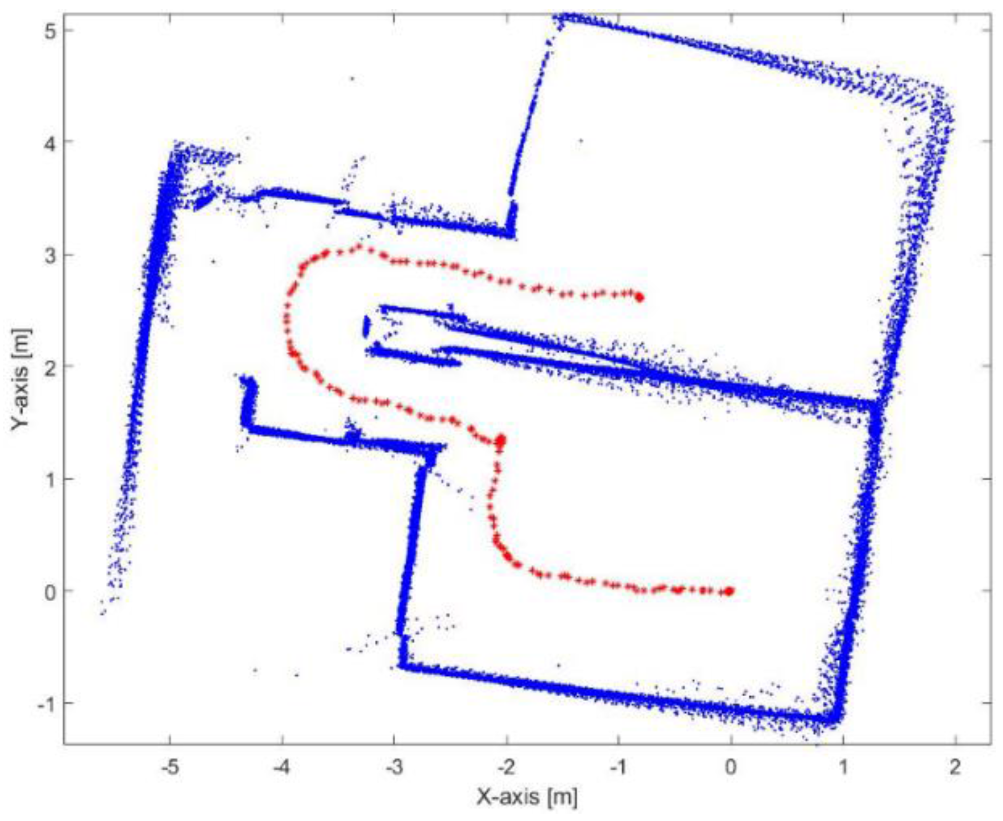 Sensors 17 01060 g037