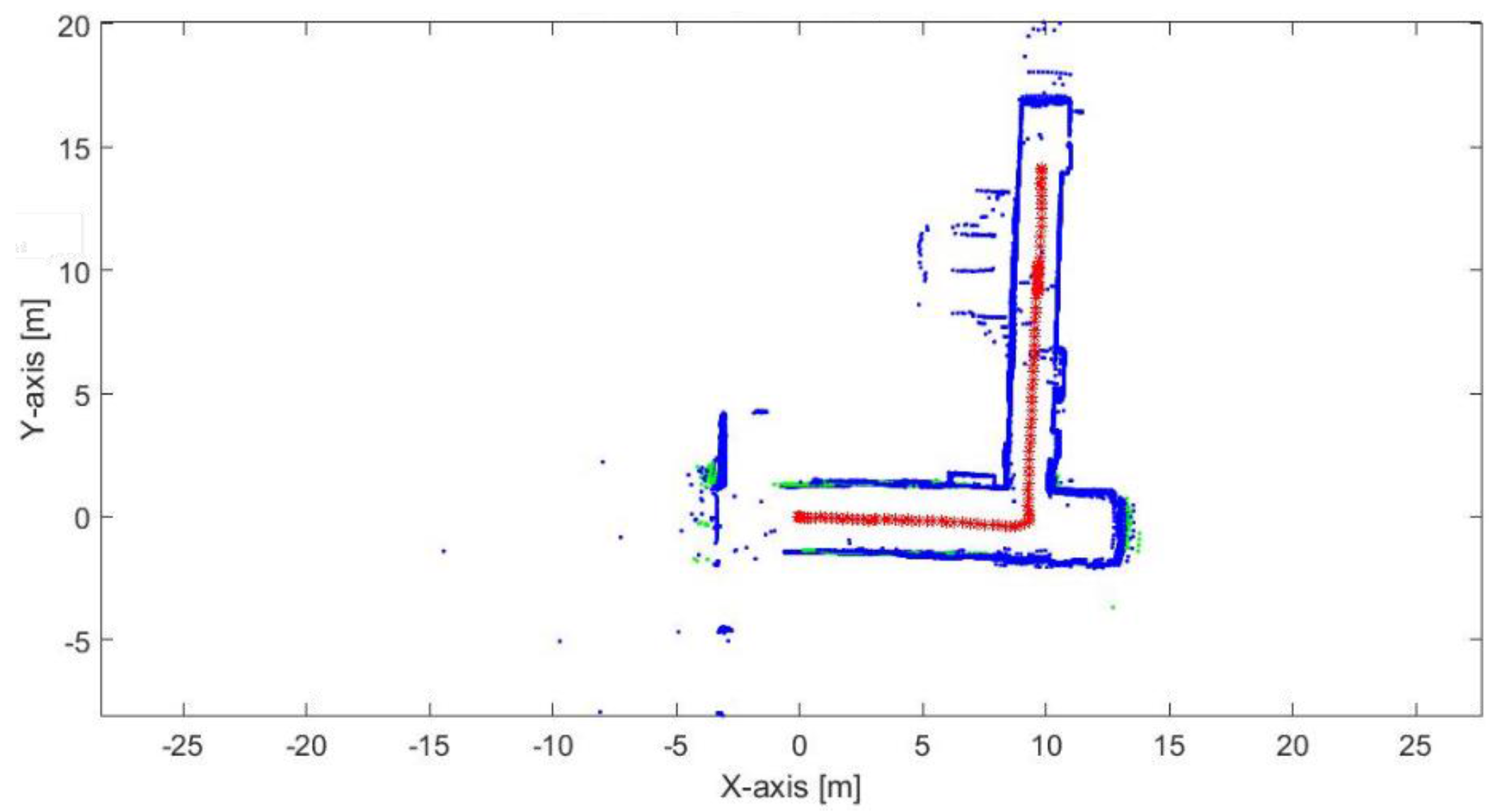 Sensors 17 01060 g046