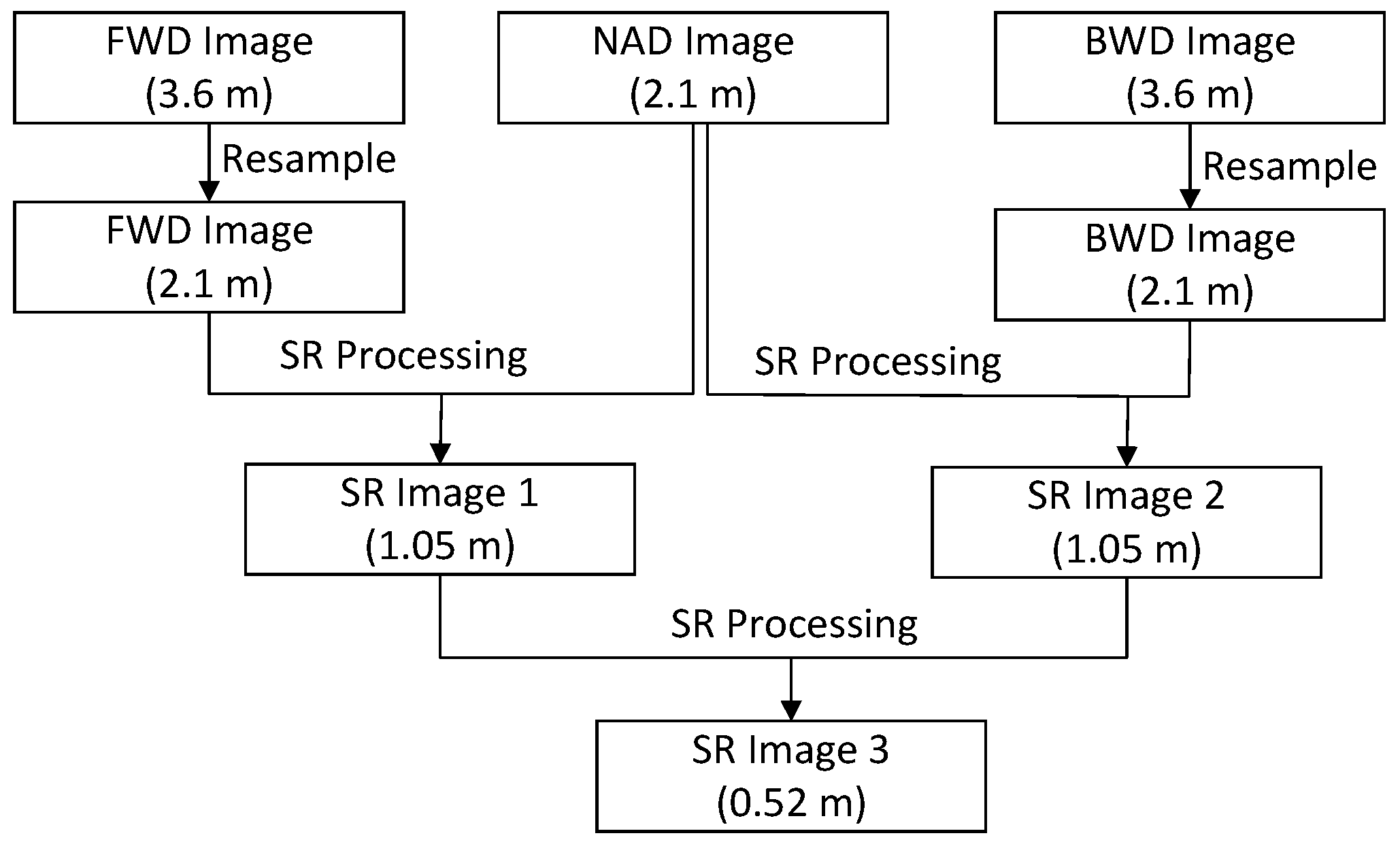 Sensors 17 01062 g001