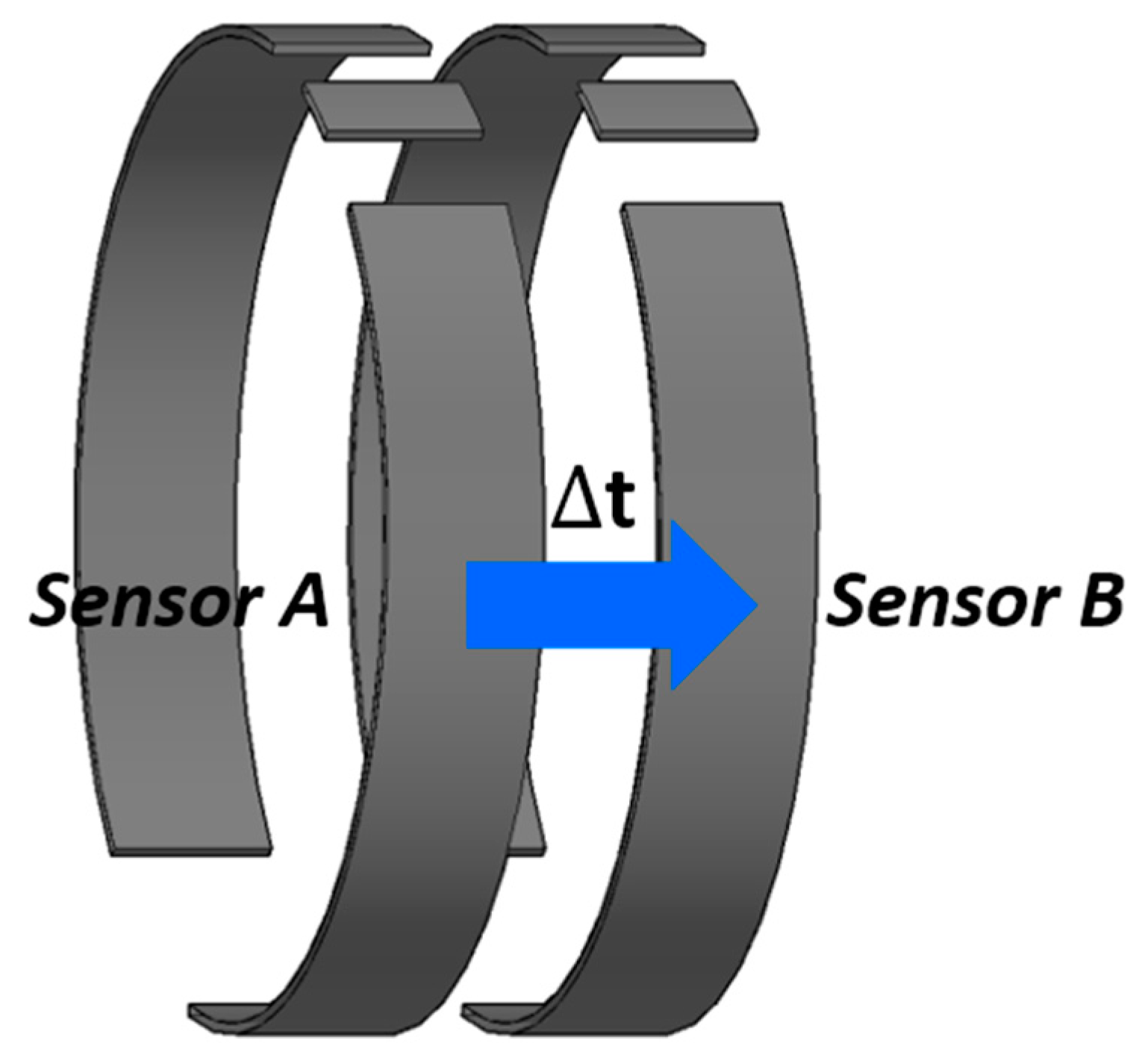 Sensors 17 01063 g002