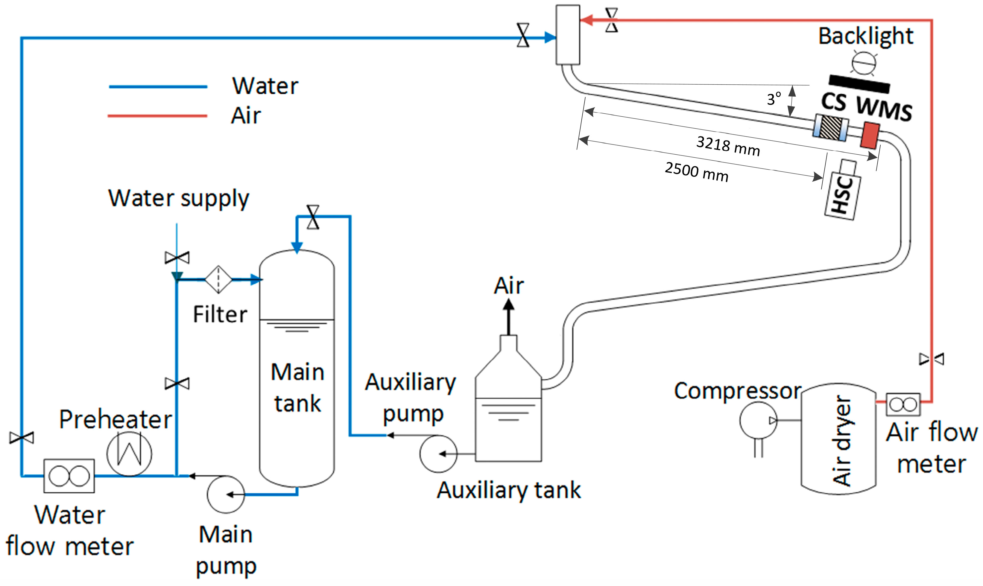 Sensors 17 01063 g005