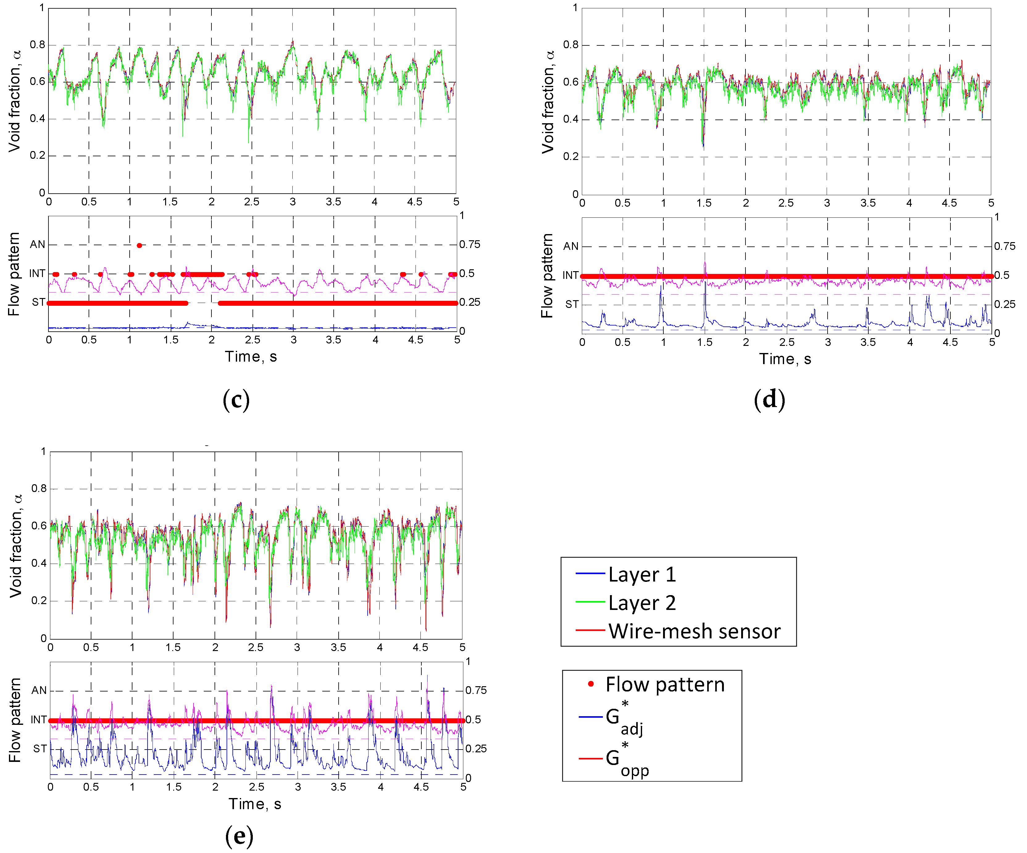 Sensors 17 01063 g012b