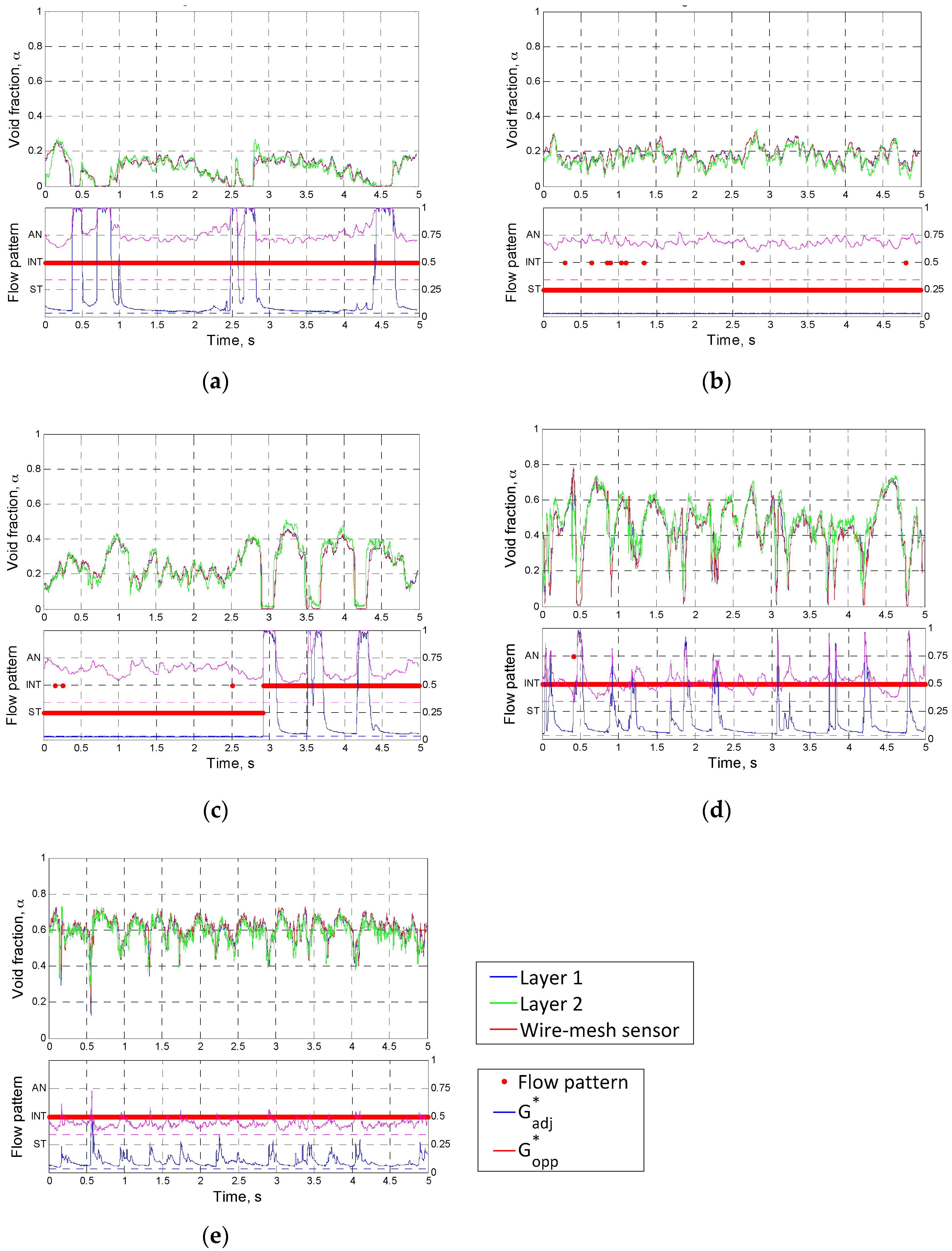 Sensors 17 01063 g013