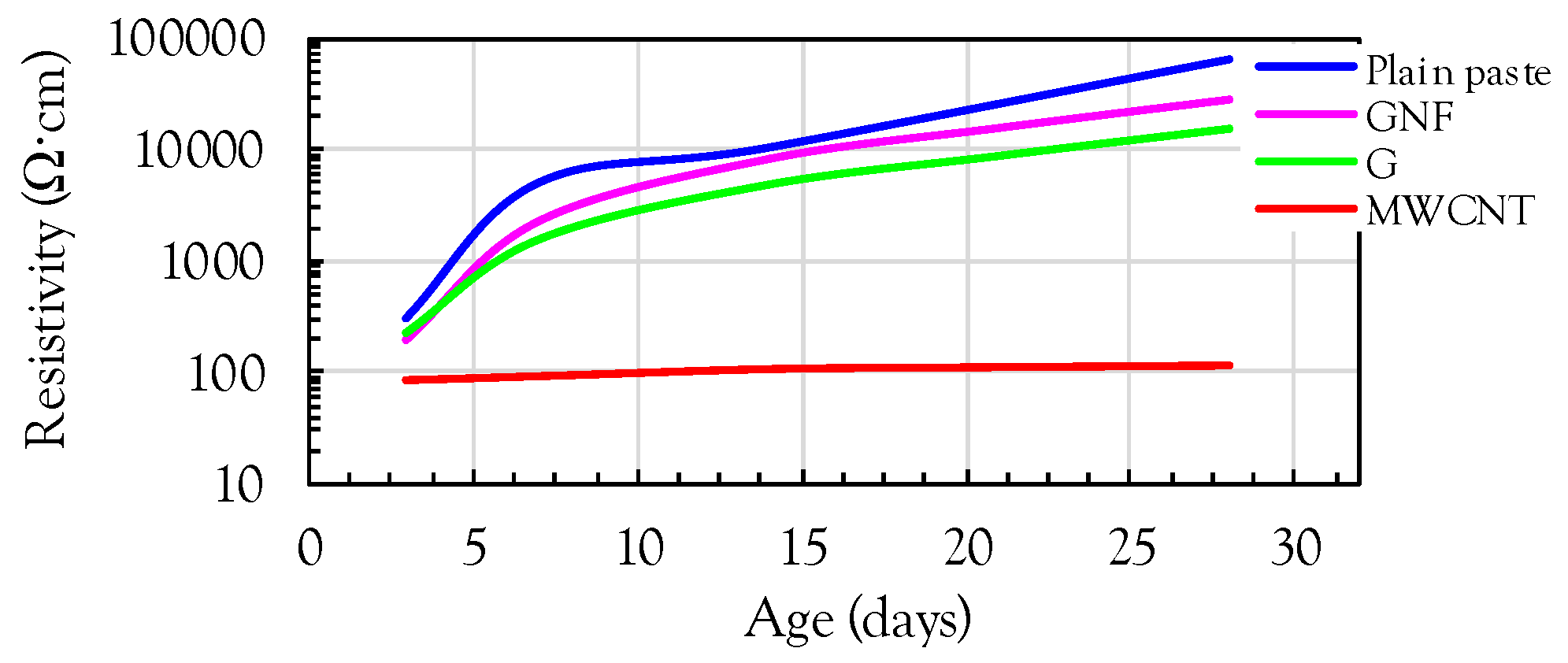 Sensors 17 01064 g006