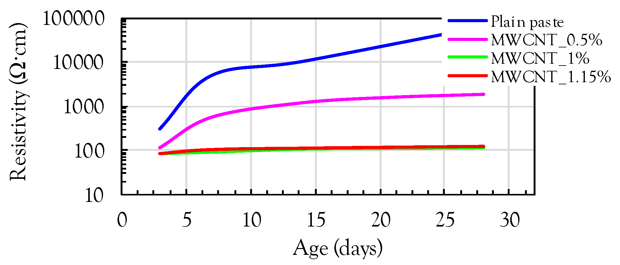 Sensors 17 01064 g007