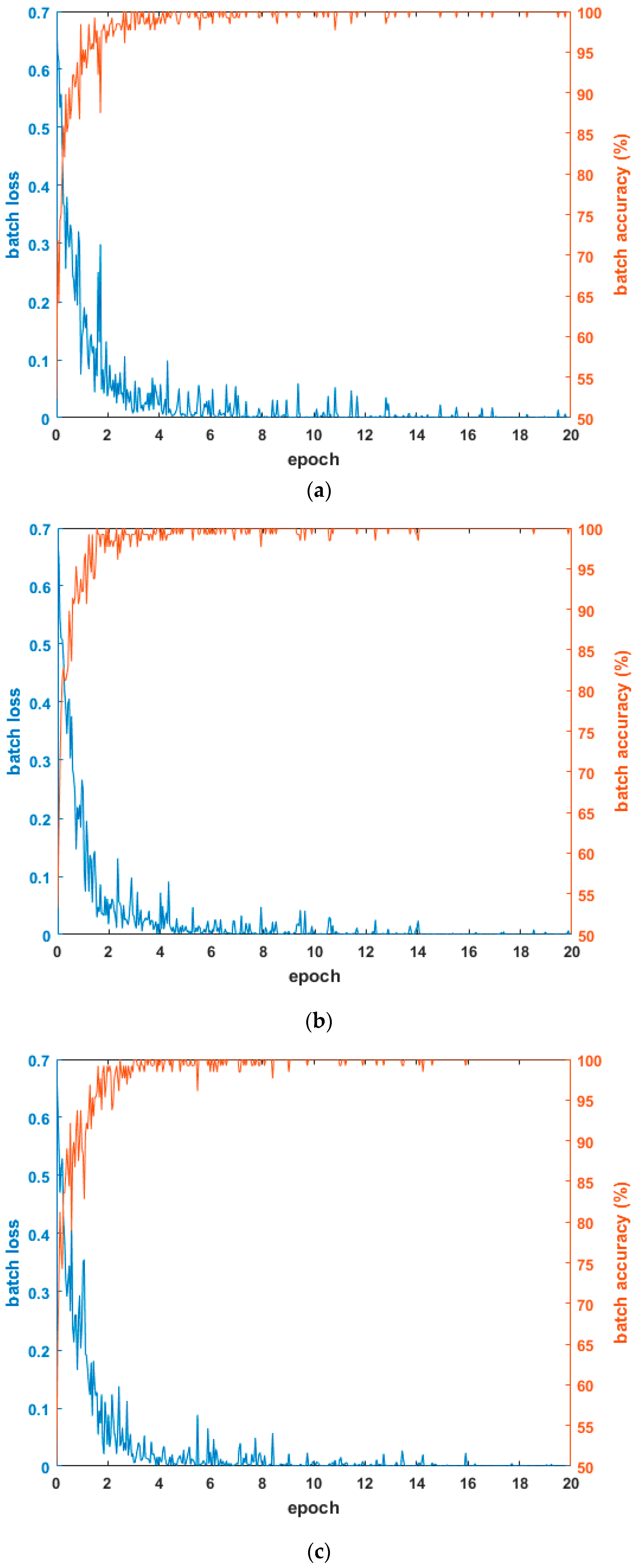 Sensors 17 01065 g004a
