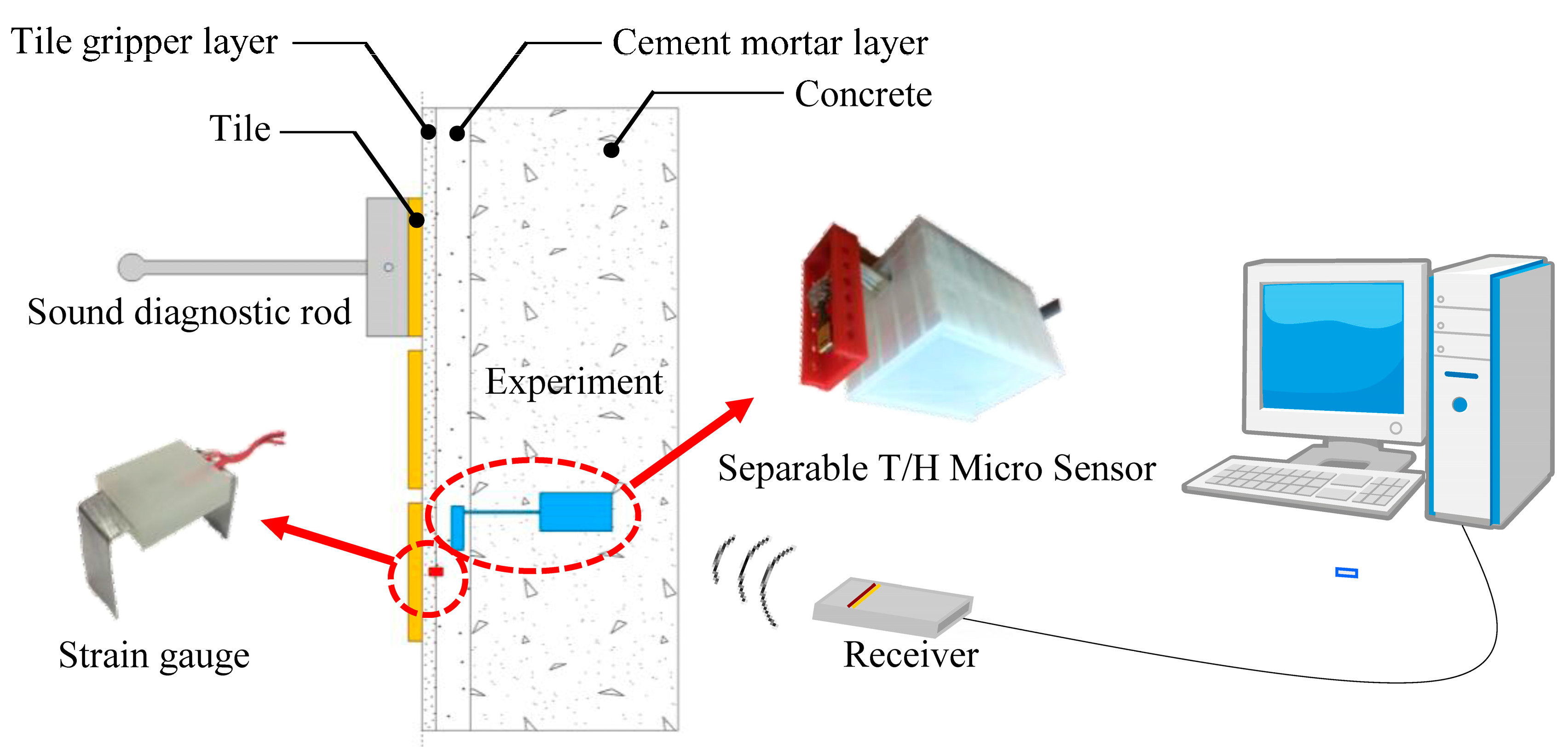 Sensors 17 01066 g003
