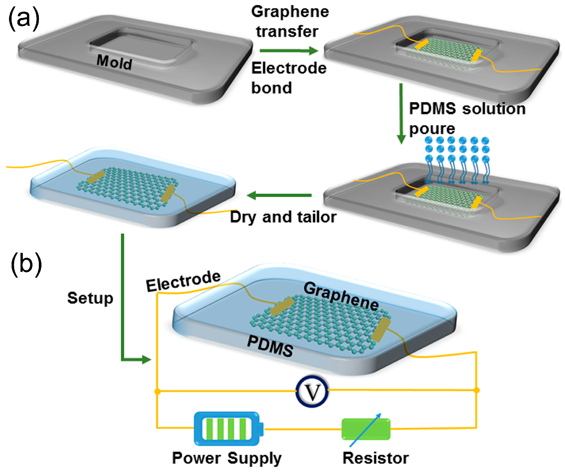 Sensors 17 01069 g001