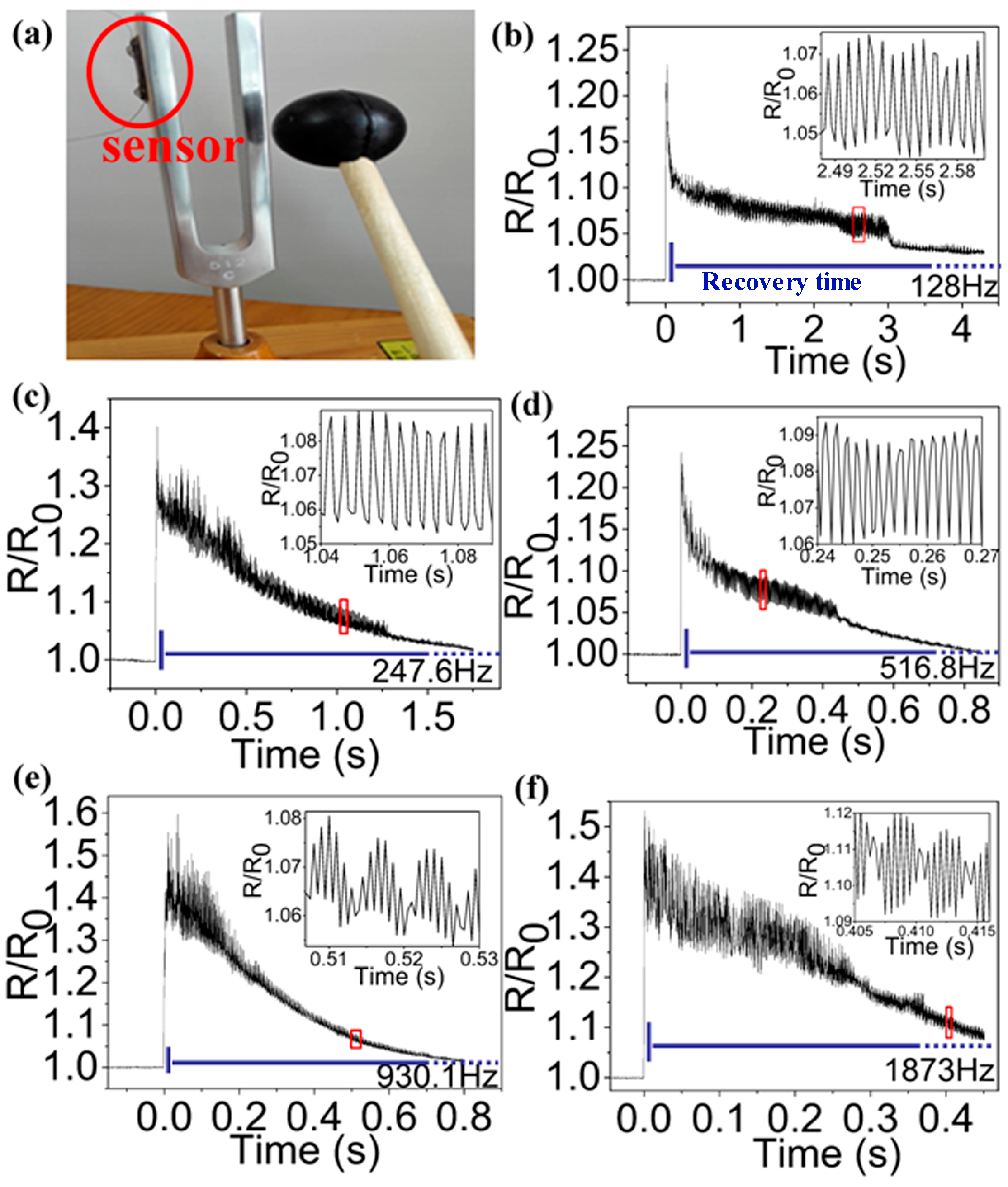 Sensors 17 01069 g003
