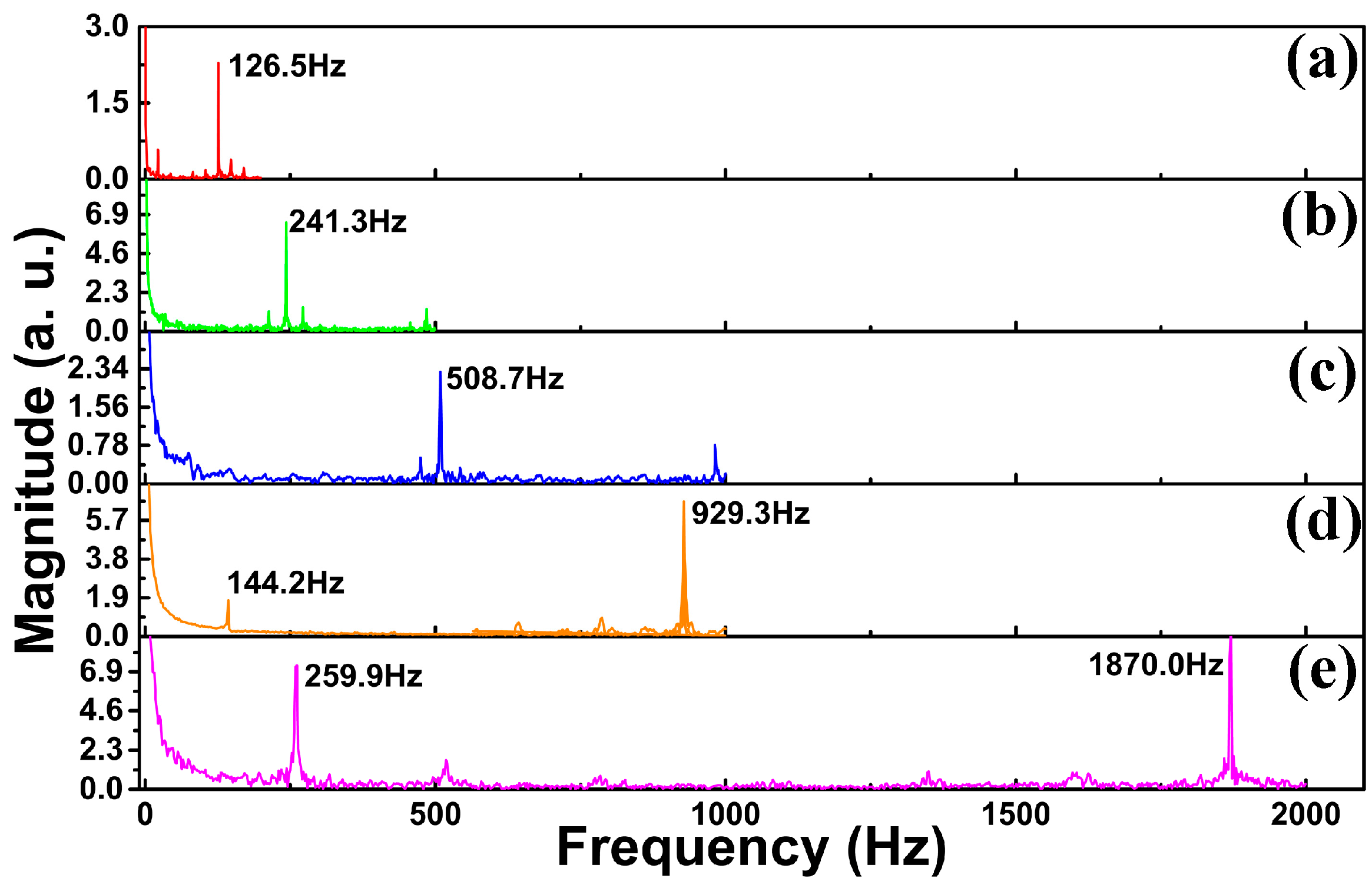 Sensors 17 01069 g004