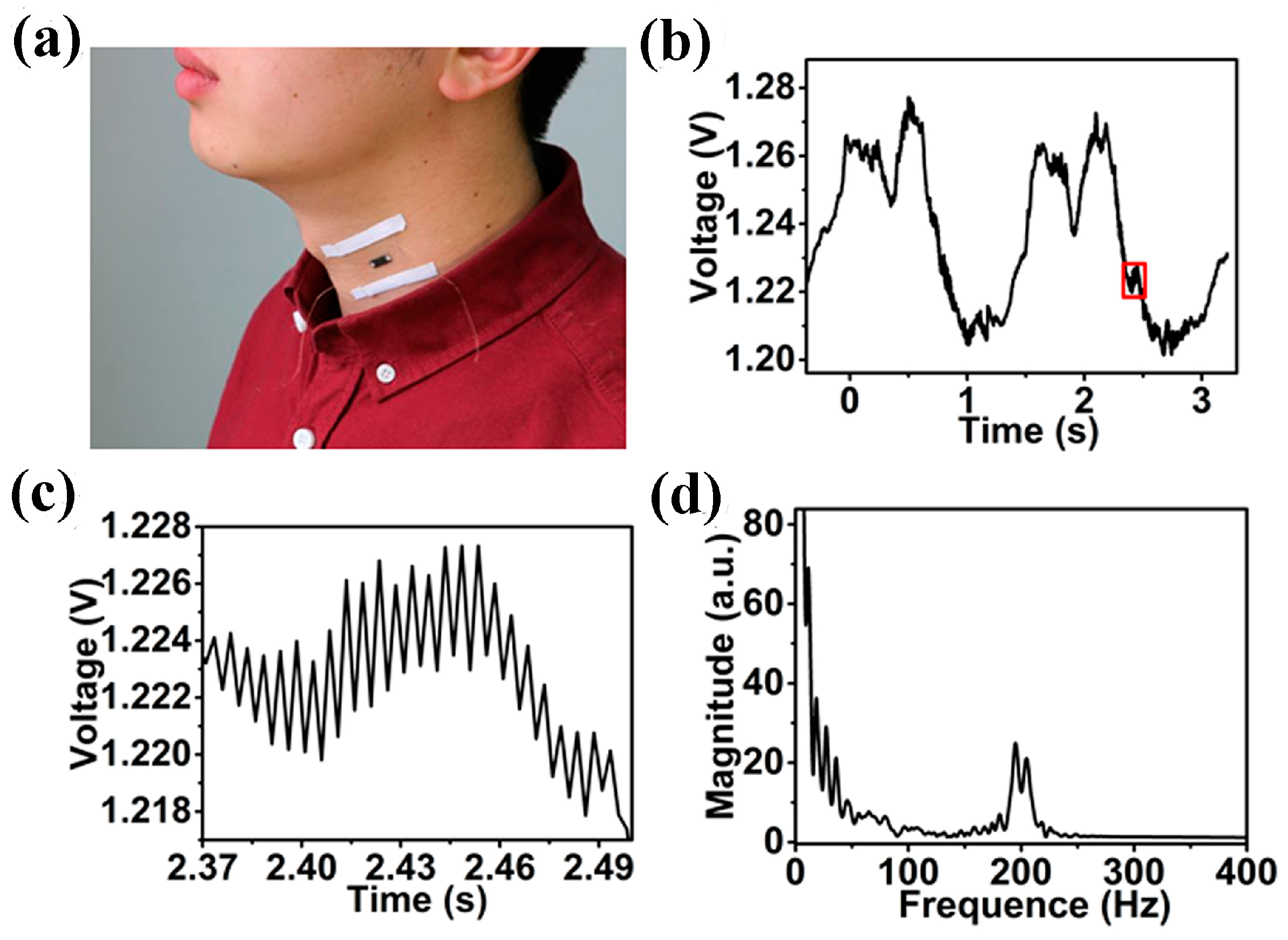 Sensors 17 01069 g006