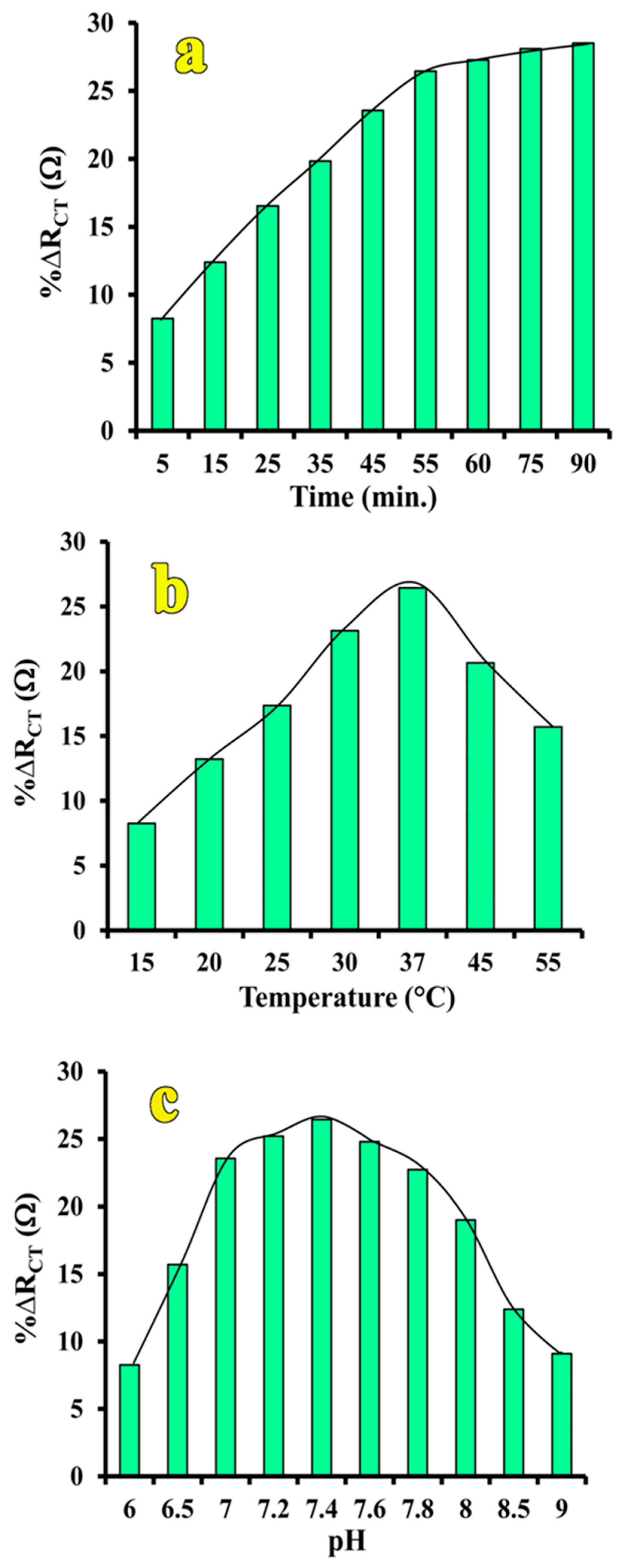 Sensors 17 01074 g003
