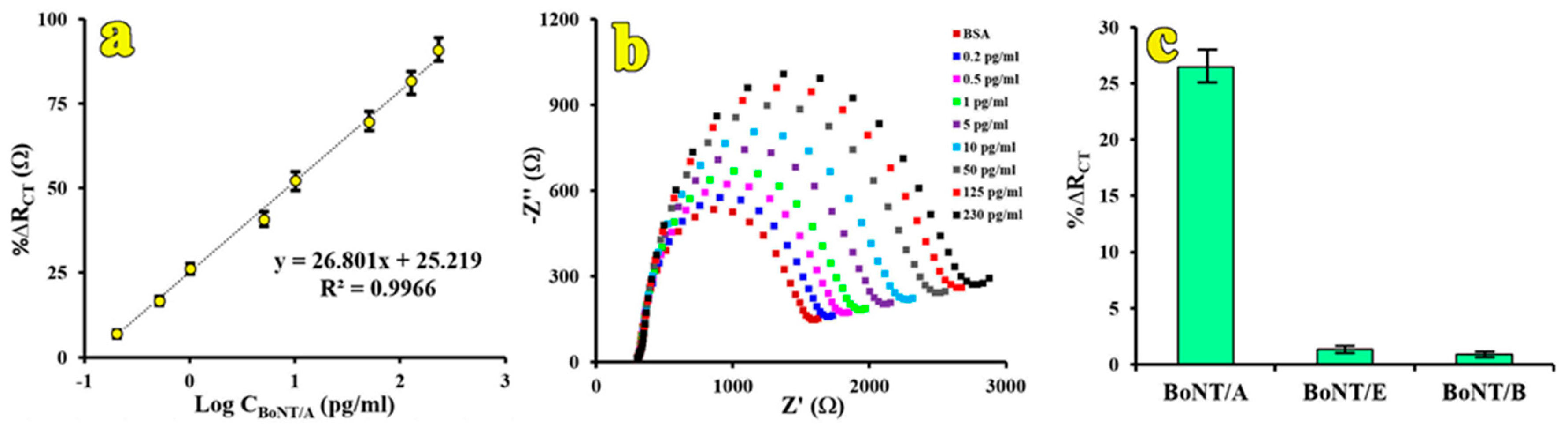 Sensors 17 01074 g004