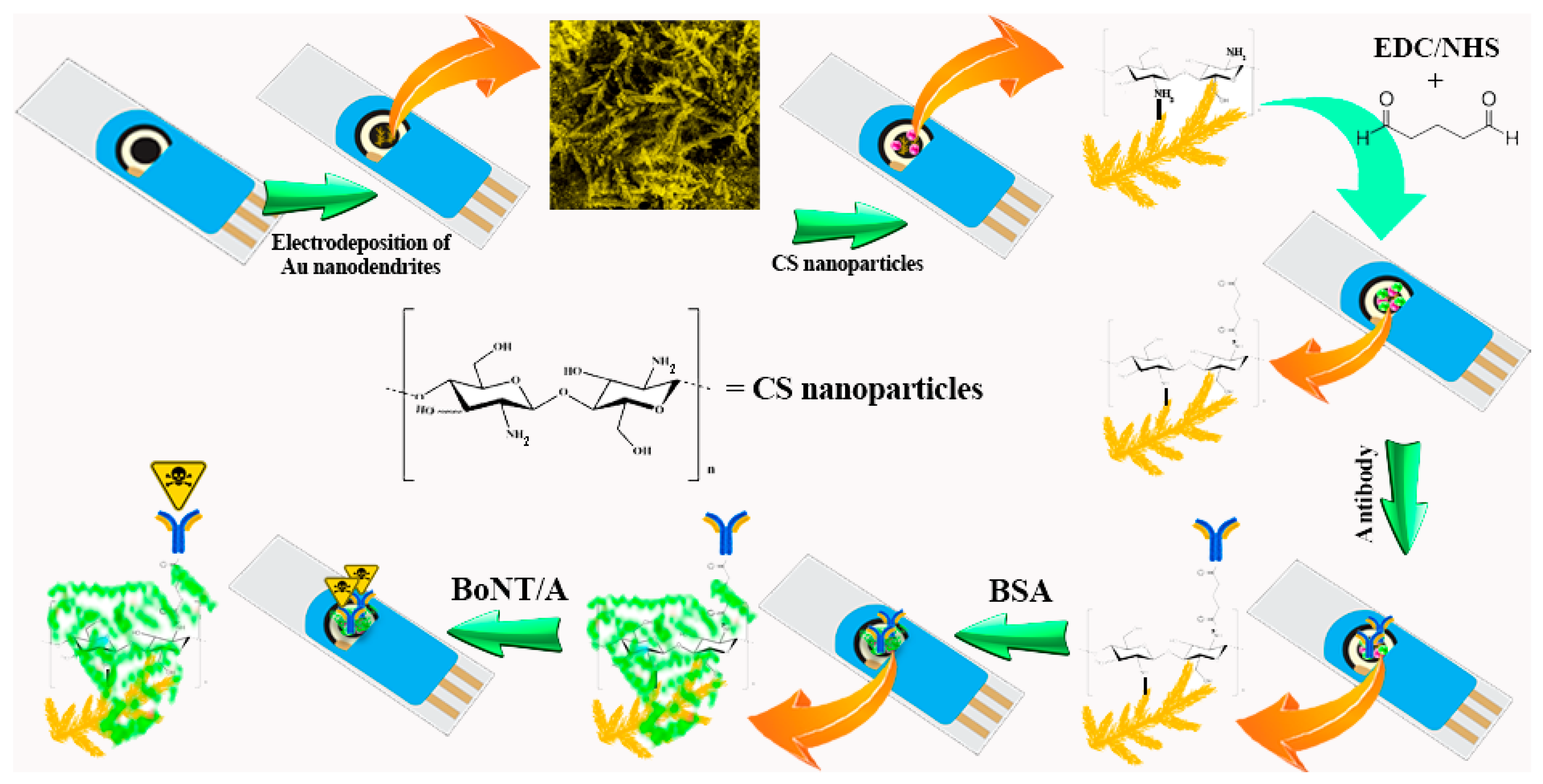 Sensors 17 01074 sch001