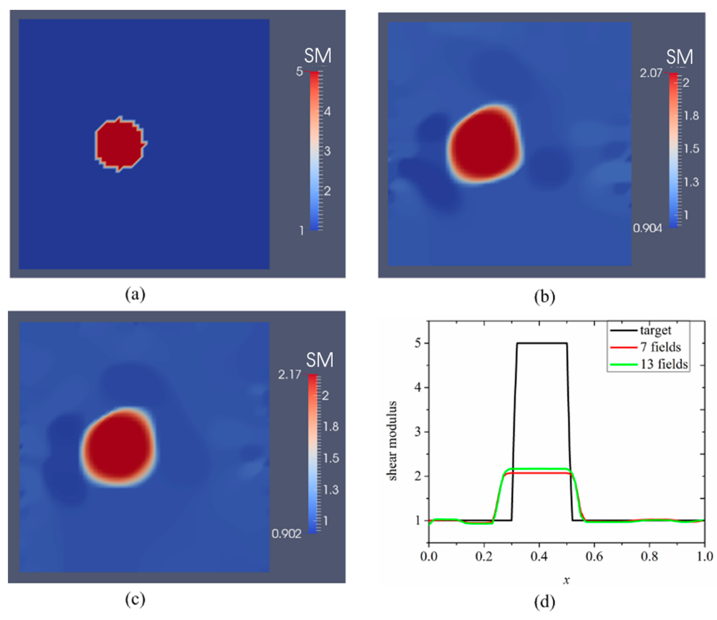 Sensors 17 01075 g002