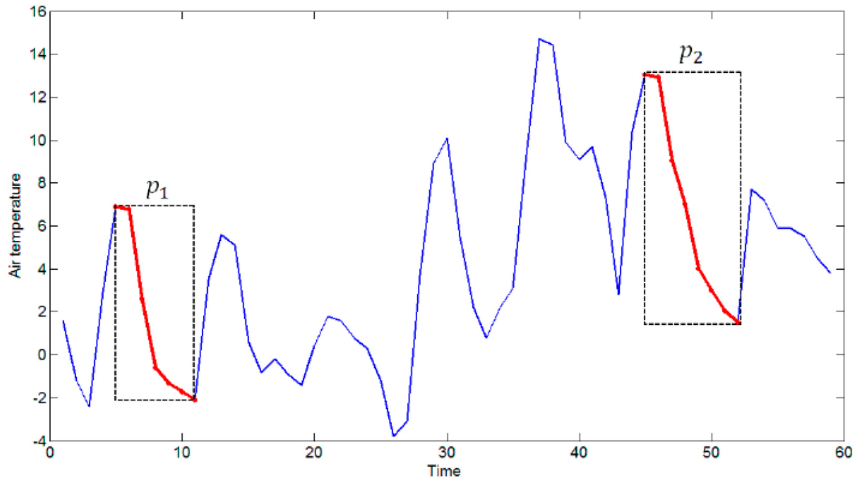 Sensors 17 01076 g004