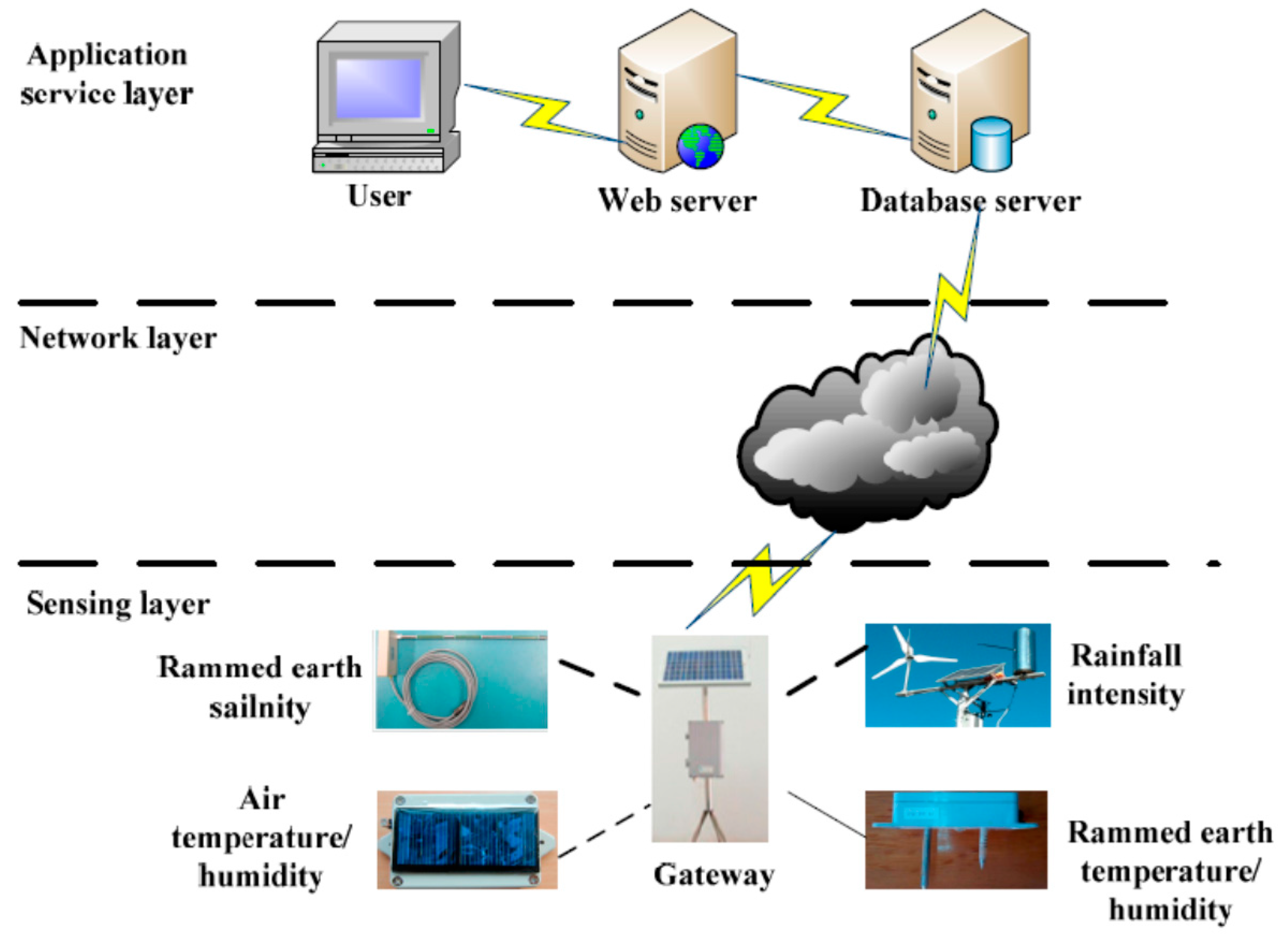Sensors 17 01076 g007