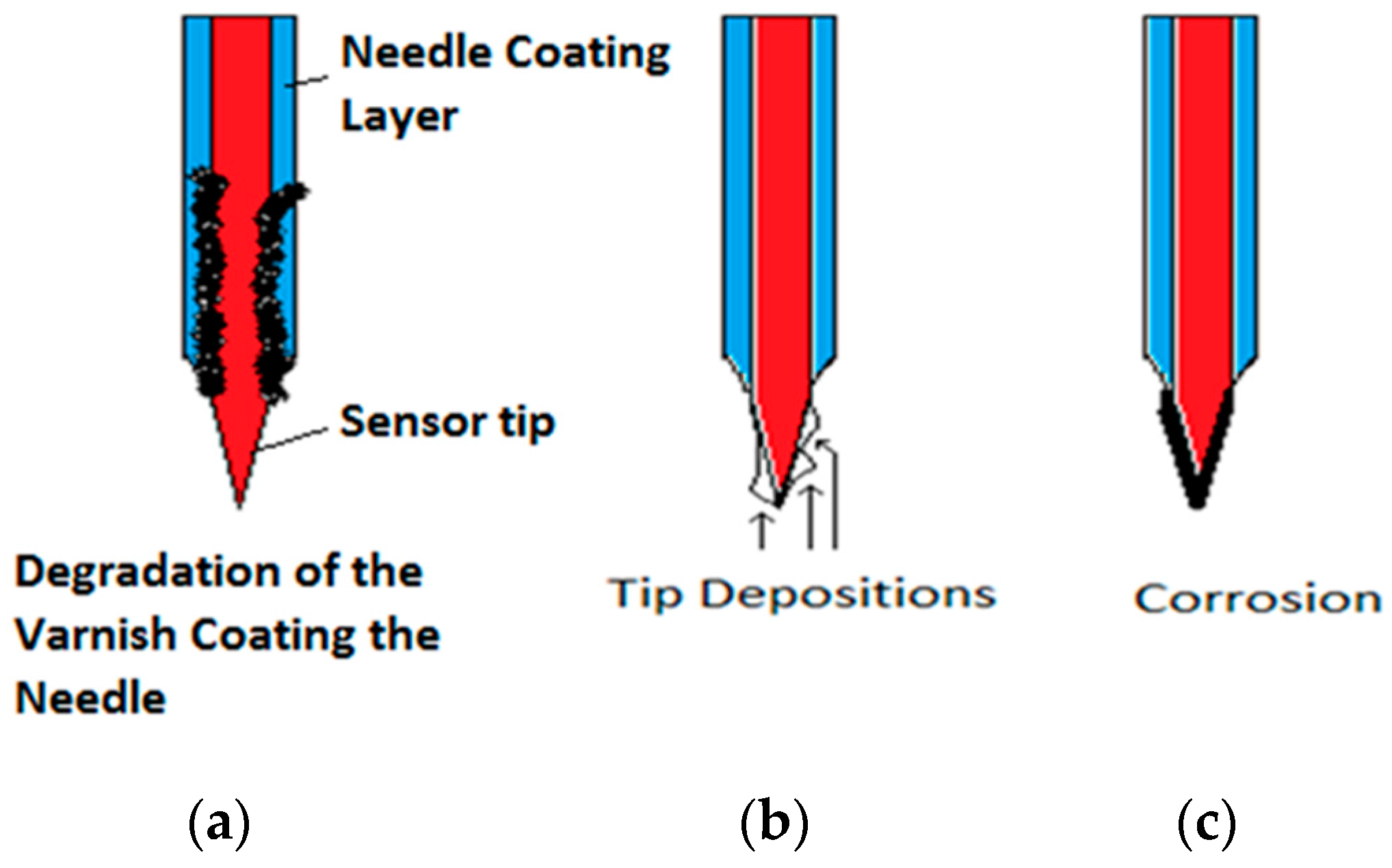 Sensors 17 01077 g009