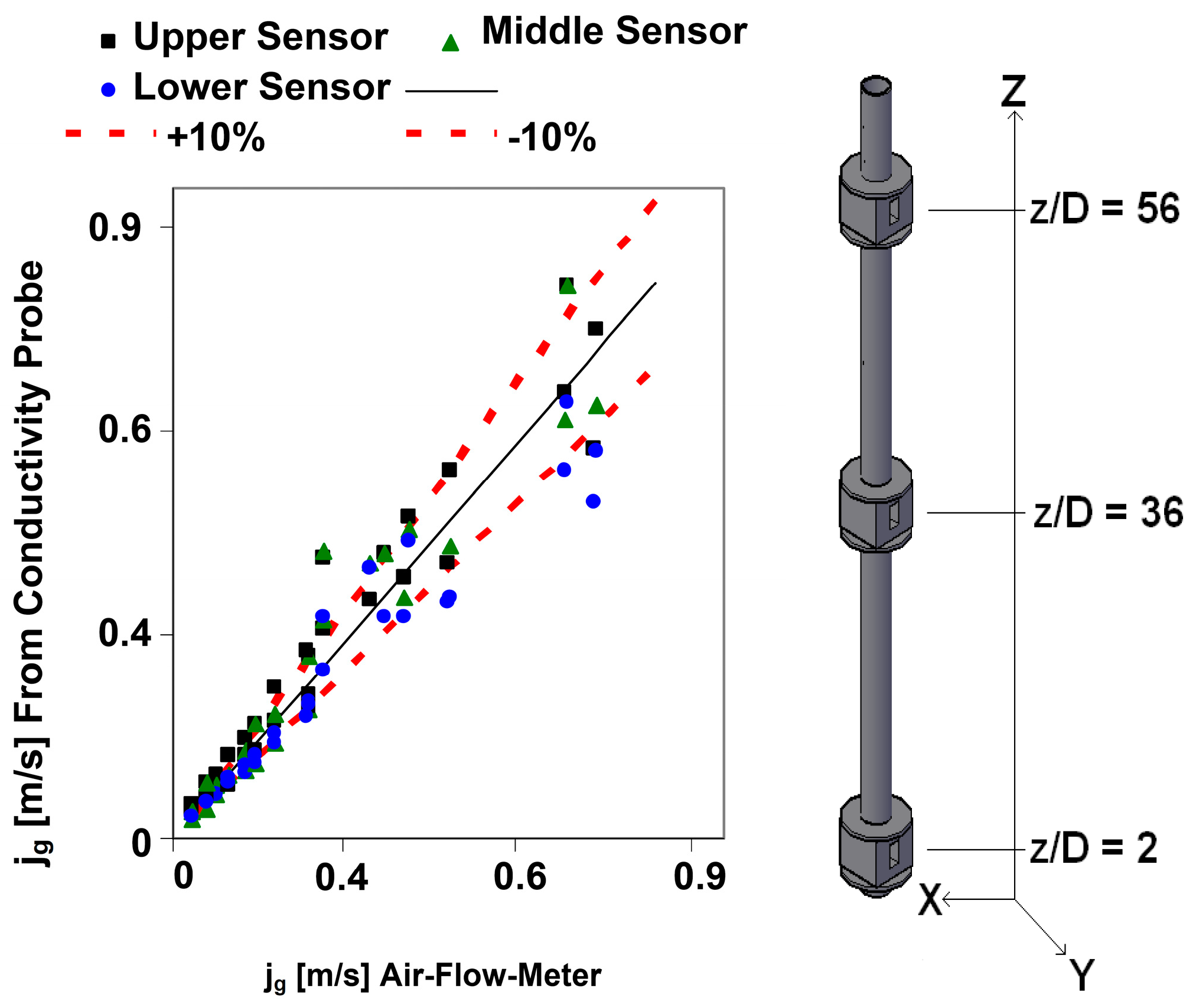 Sensors 17 01077 g022