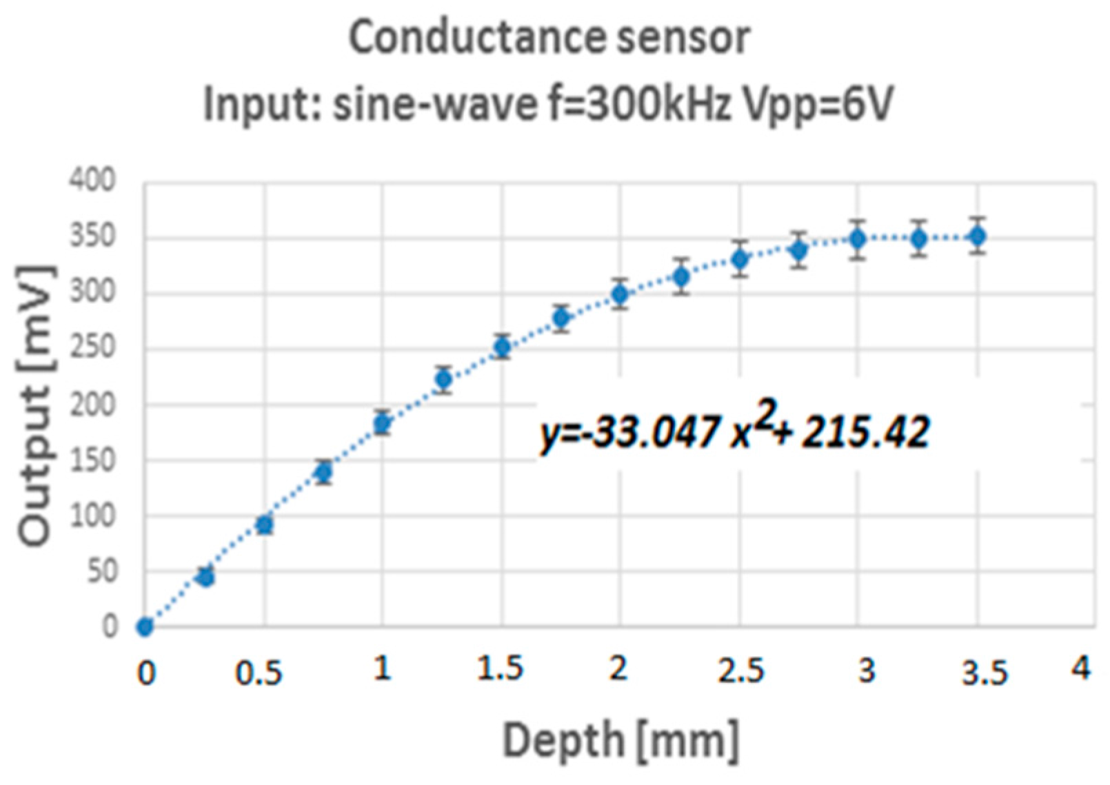 Sensors 17 01077 g027