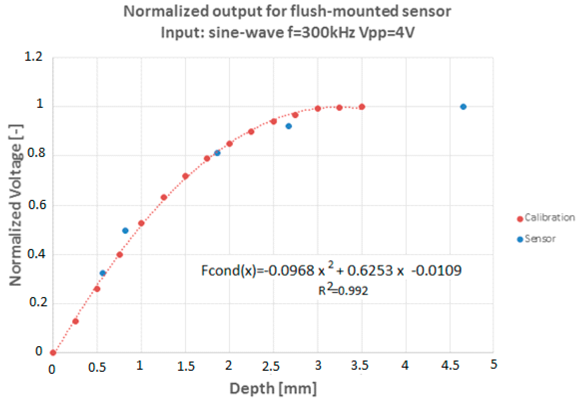 Sensors 17 01077 g028