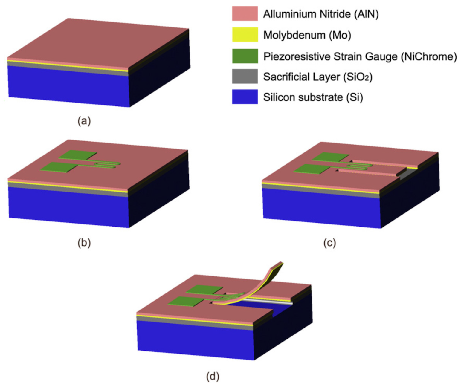 Sensors 17 01080 g003