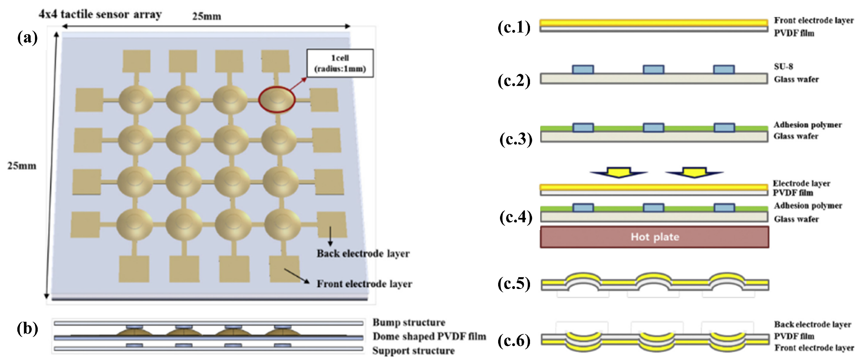 Sensors 17 01080 g005