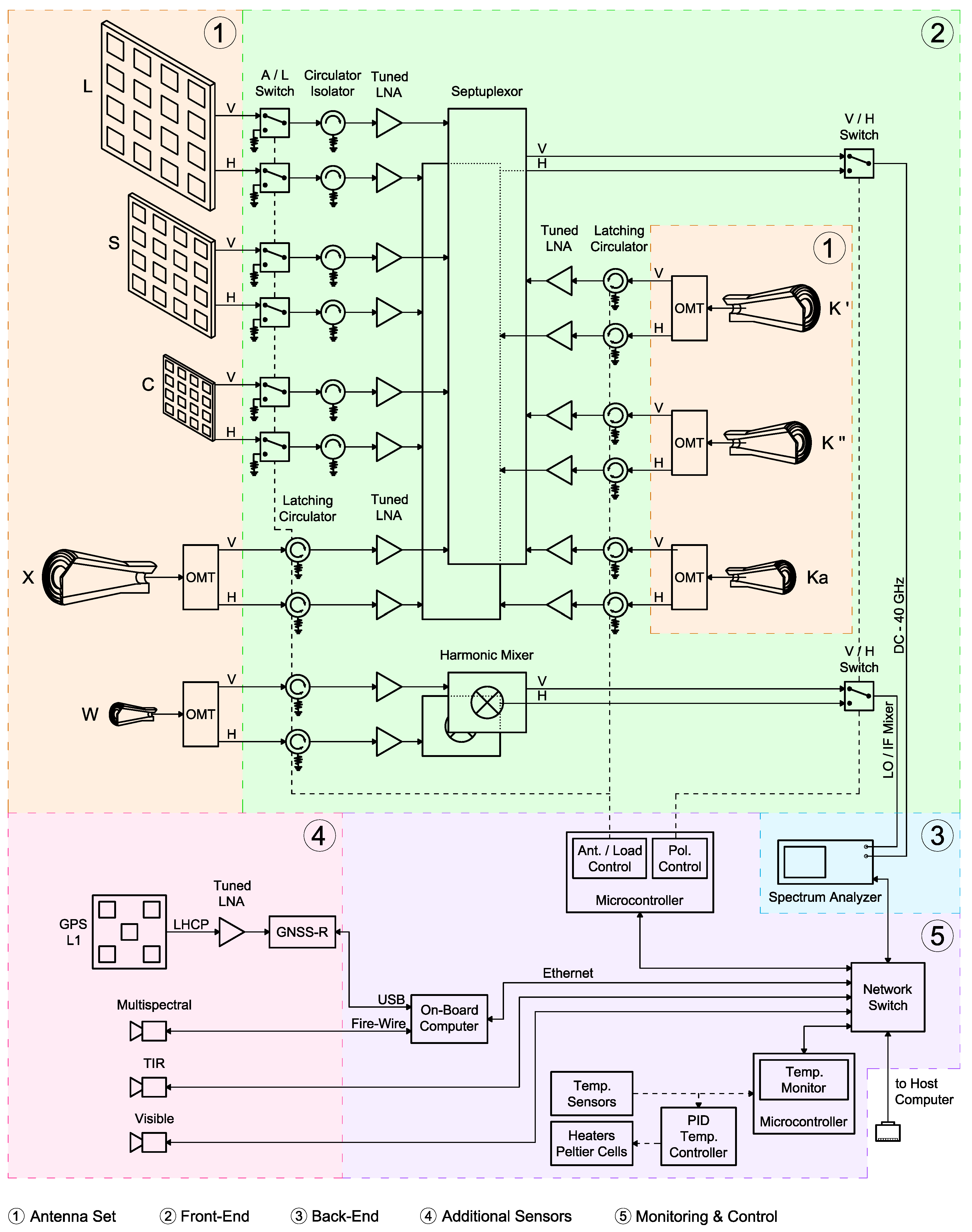 Sensors 17 01081 g001