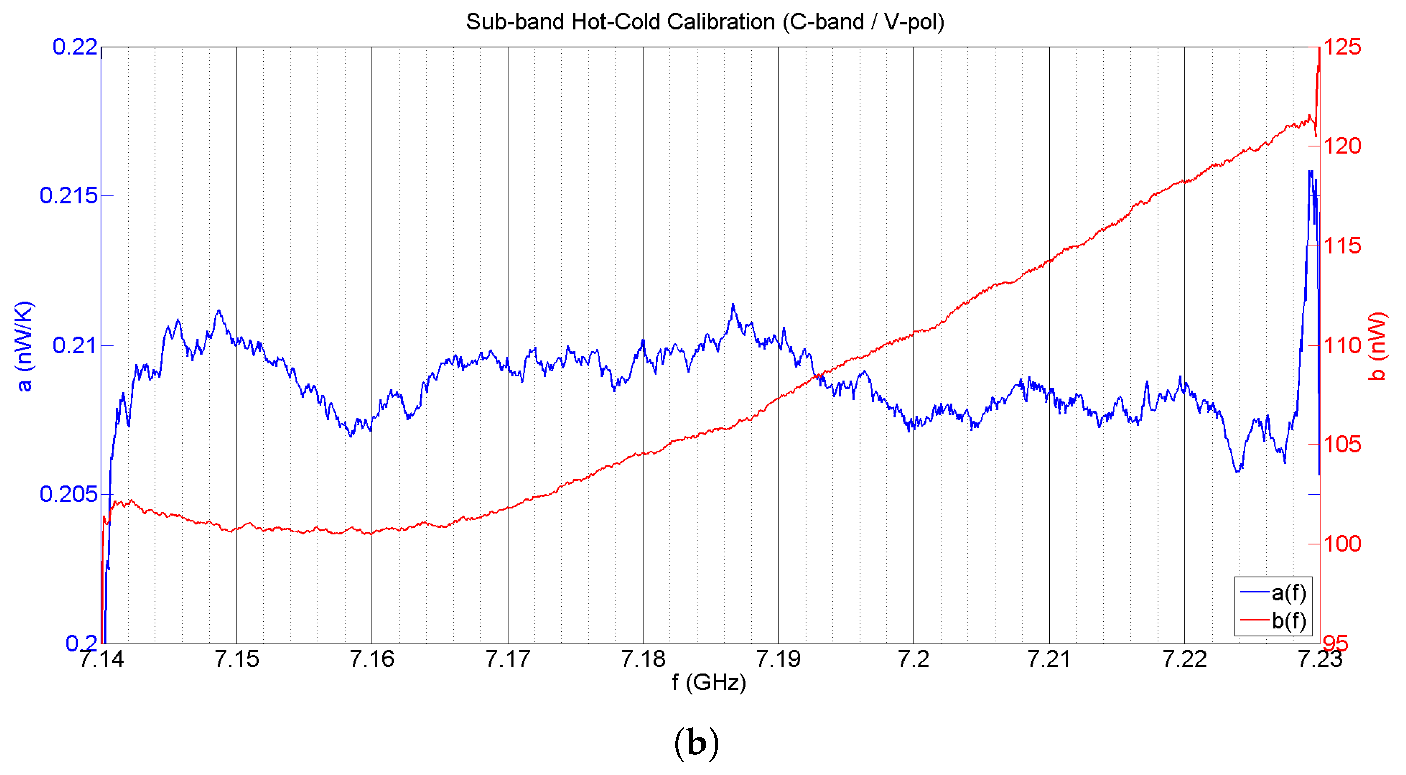 Sensors 17 01081 g010b