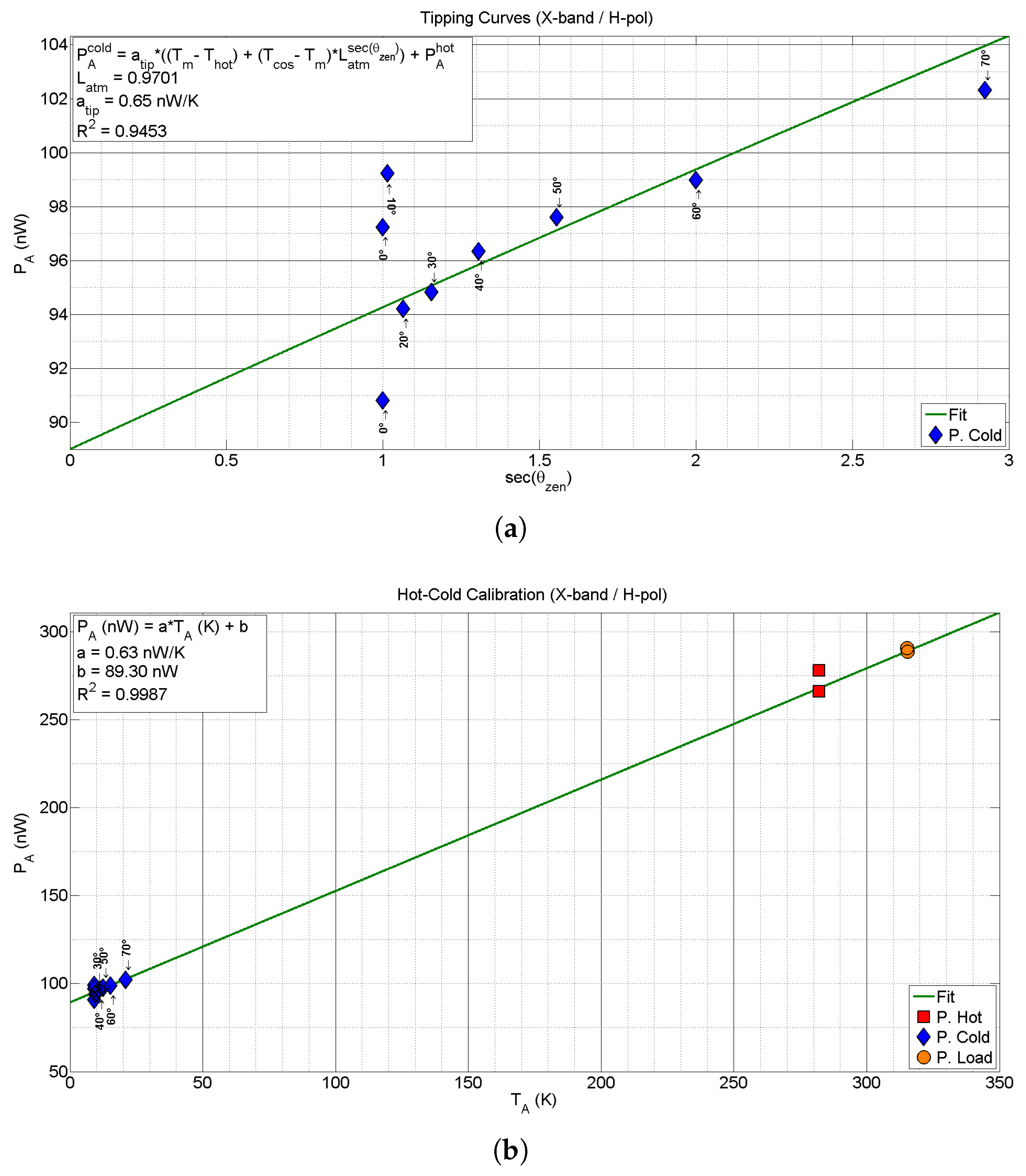 Sensors 17 01081 g011