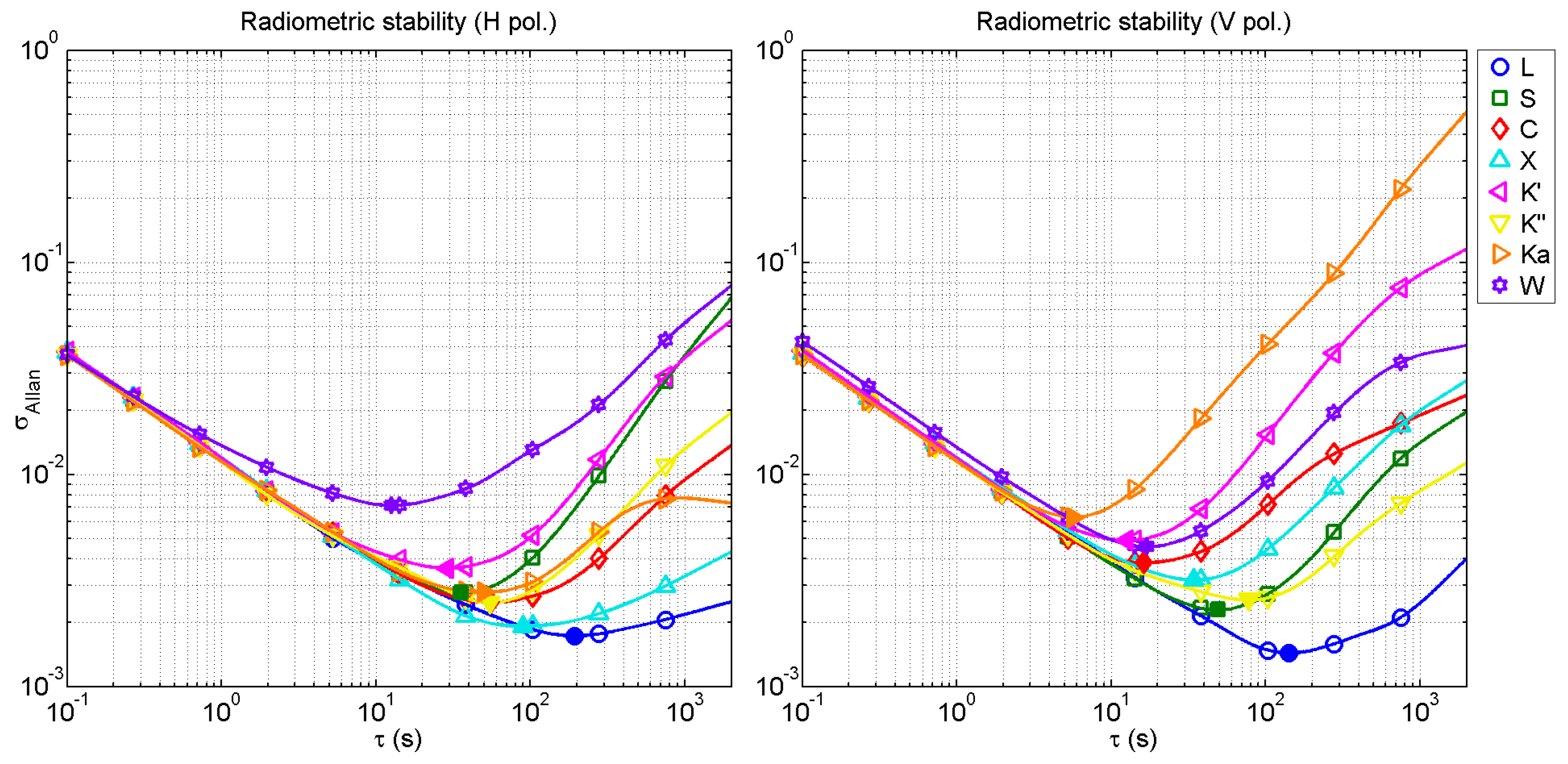 Sensors 17 01081 g012
