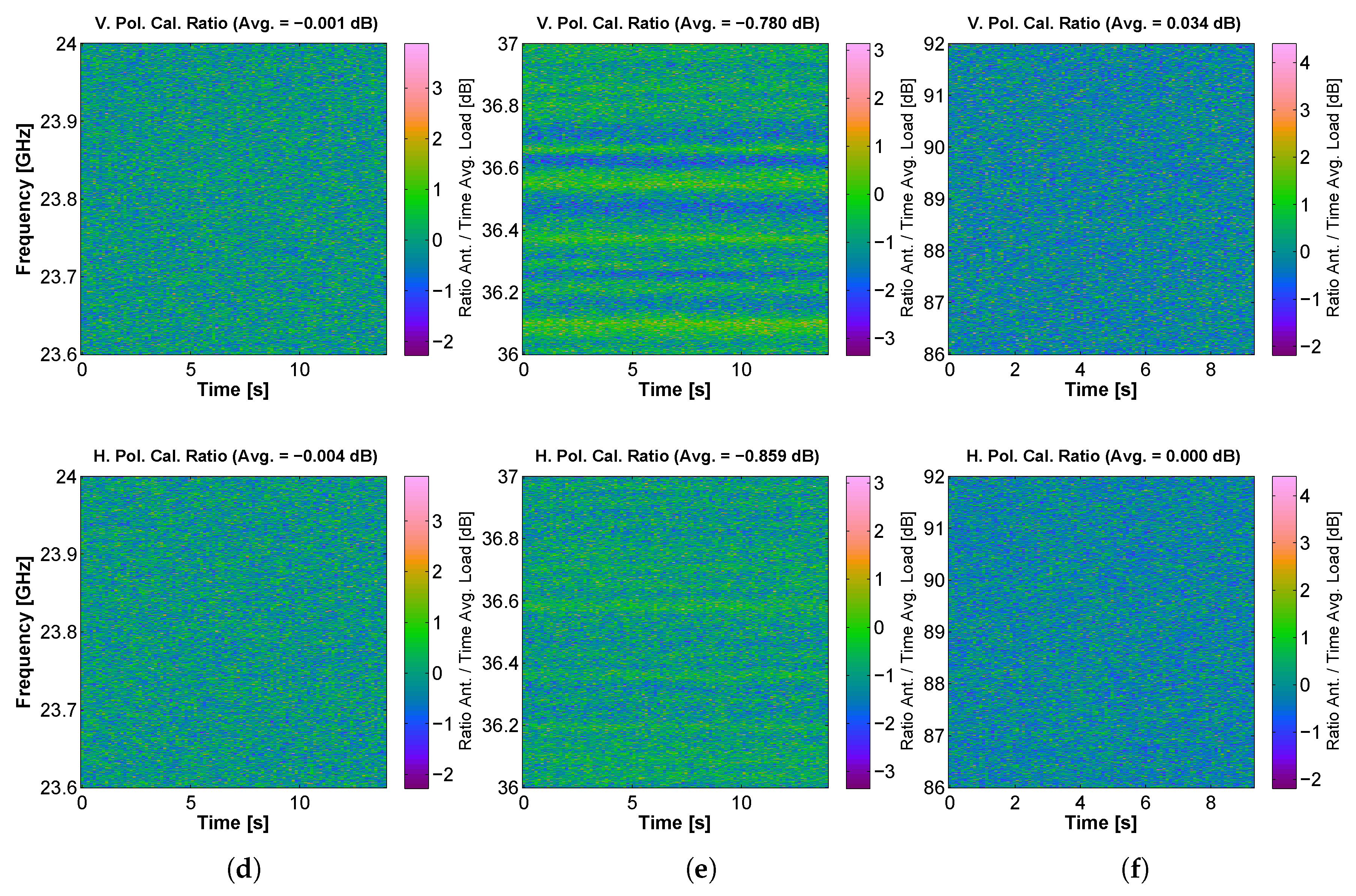 Sensors 17 01081 g015b